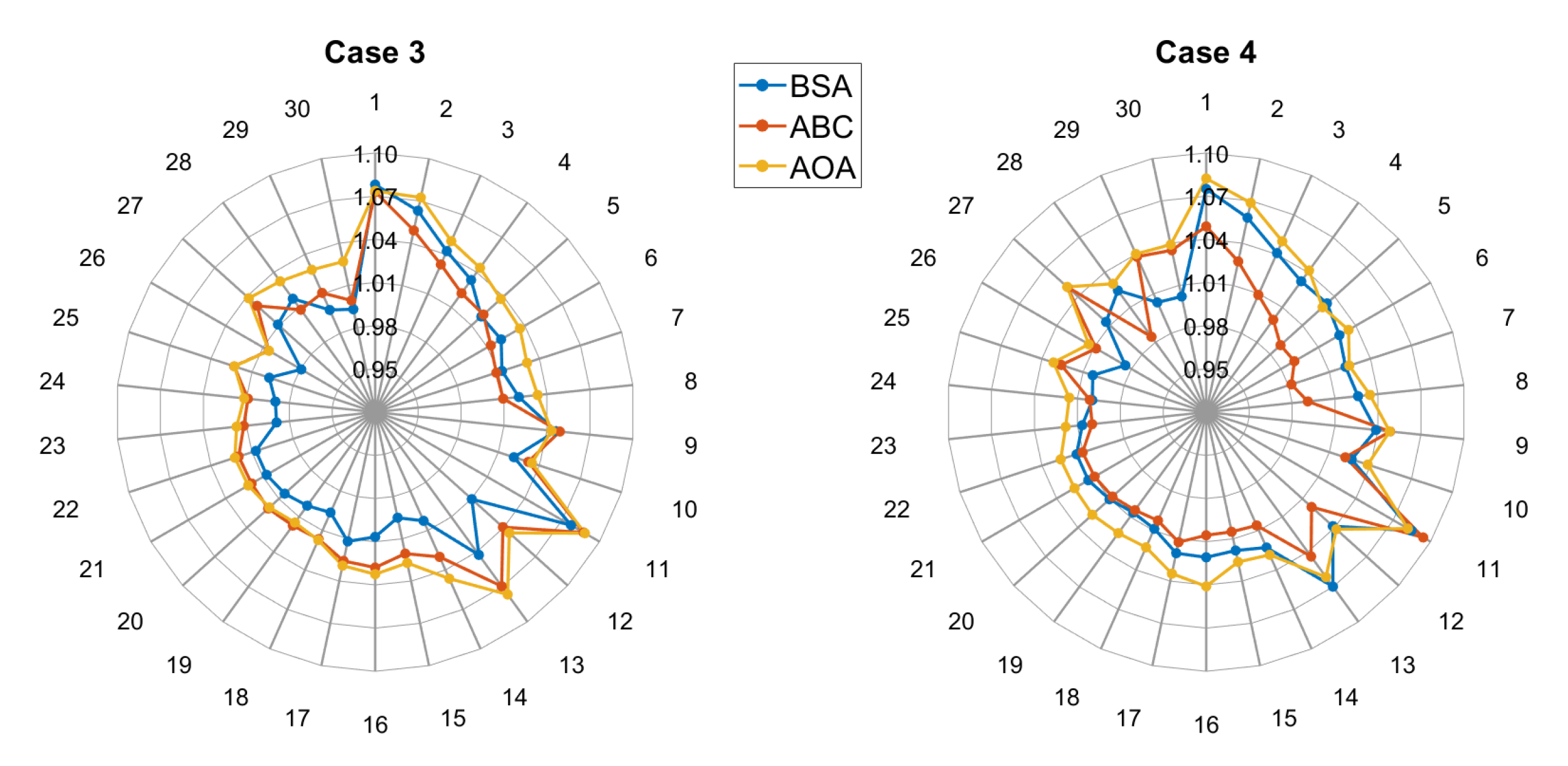 Energies 16 05800 g010