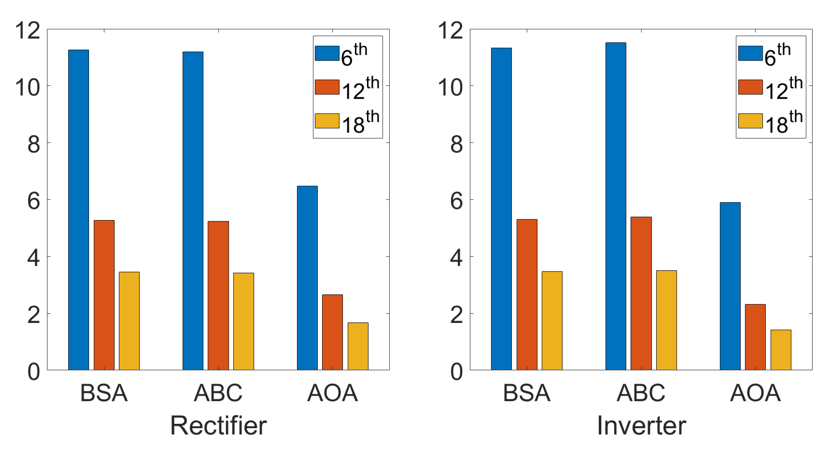 Energies 16 05800 g012