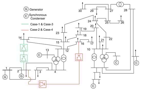 Energies 16 05800 g0a1 550