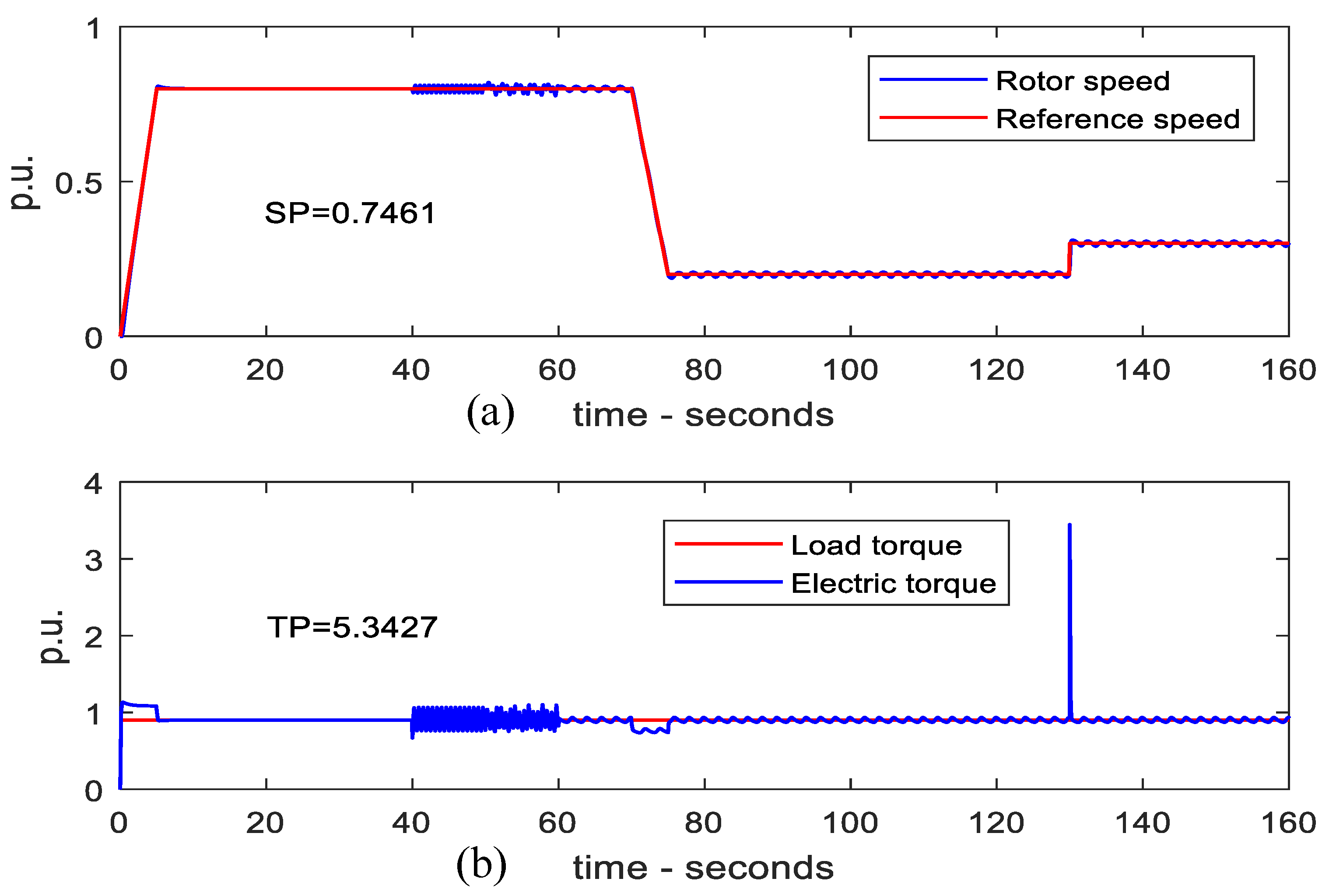 Energies 16 05804 g003