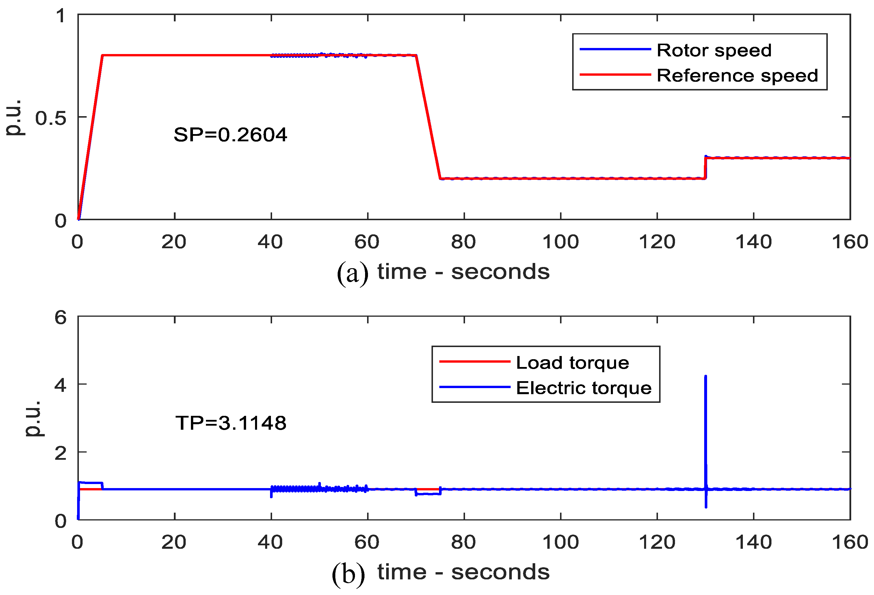 Energies 16 05804 g012