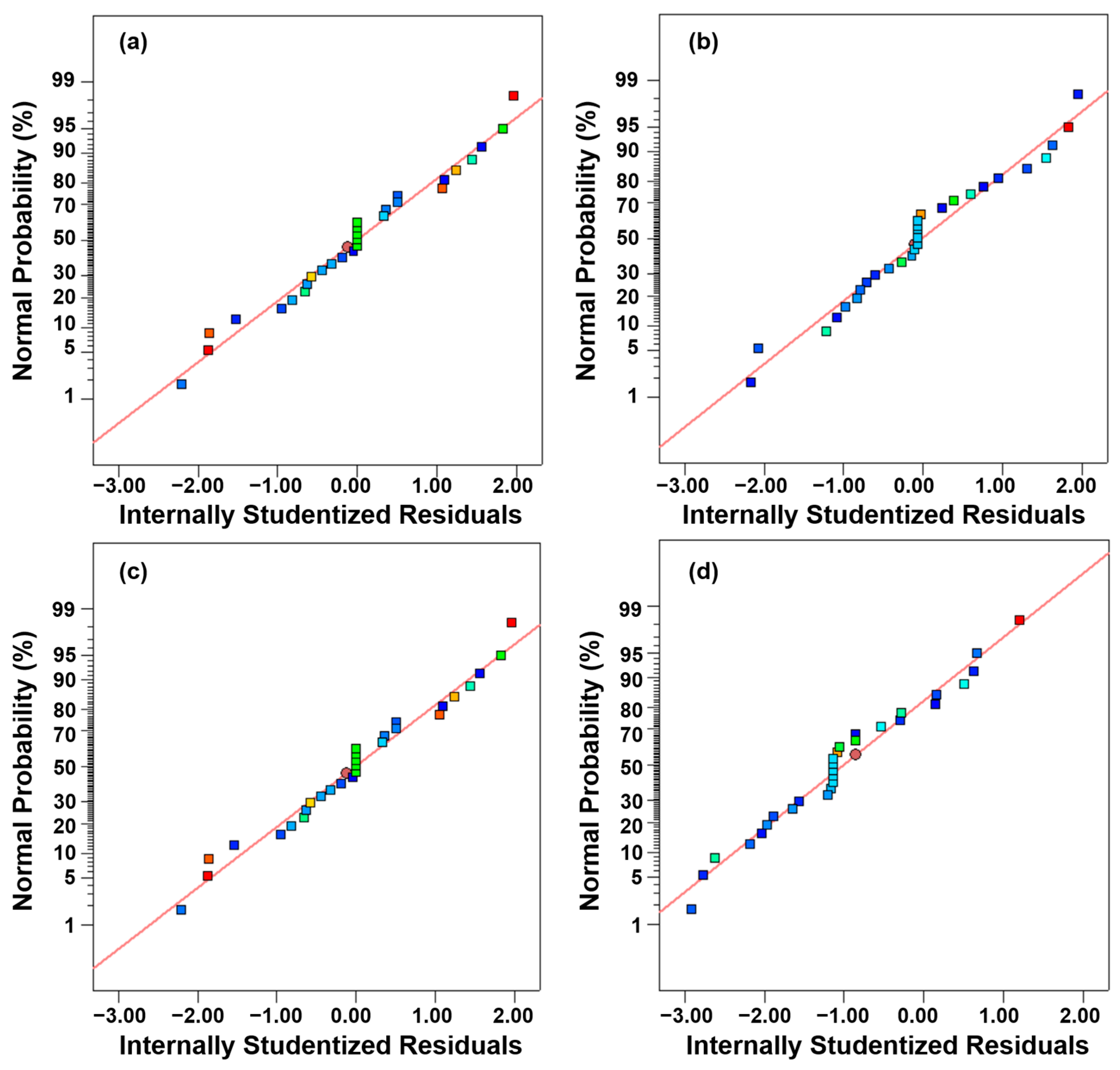 Energies 16 05807 g009