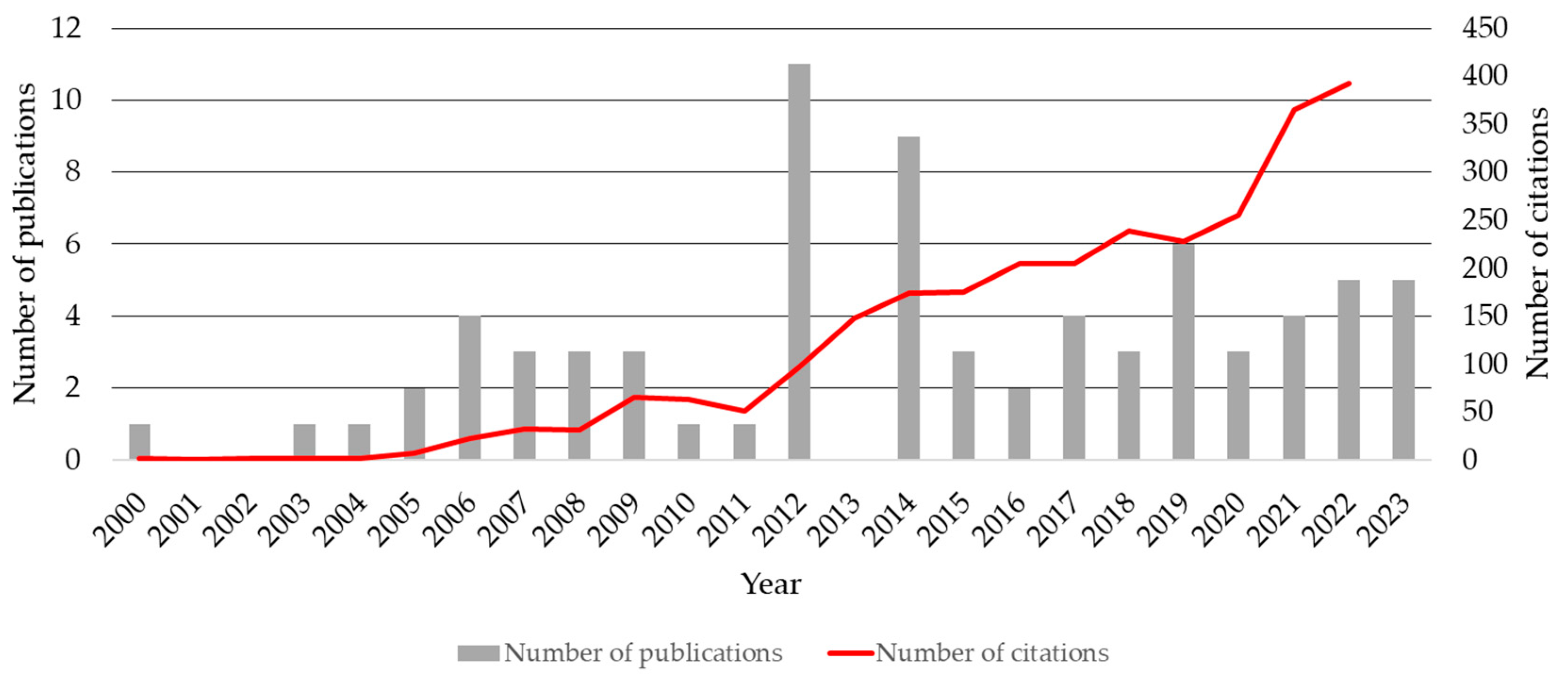Energies 16 05808 g005 Energies 16 05808 g005