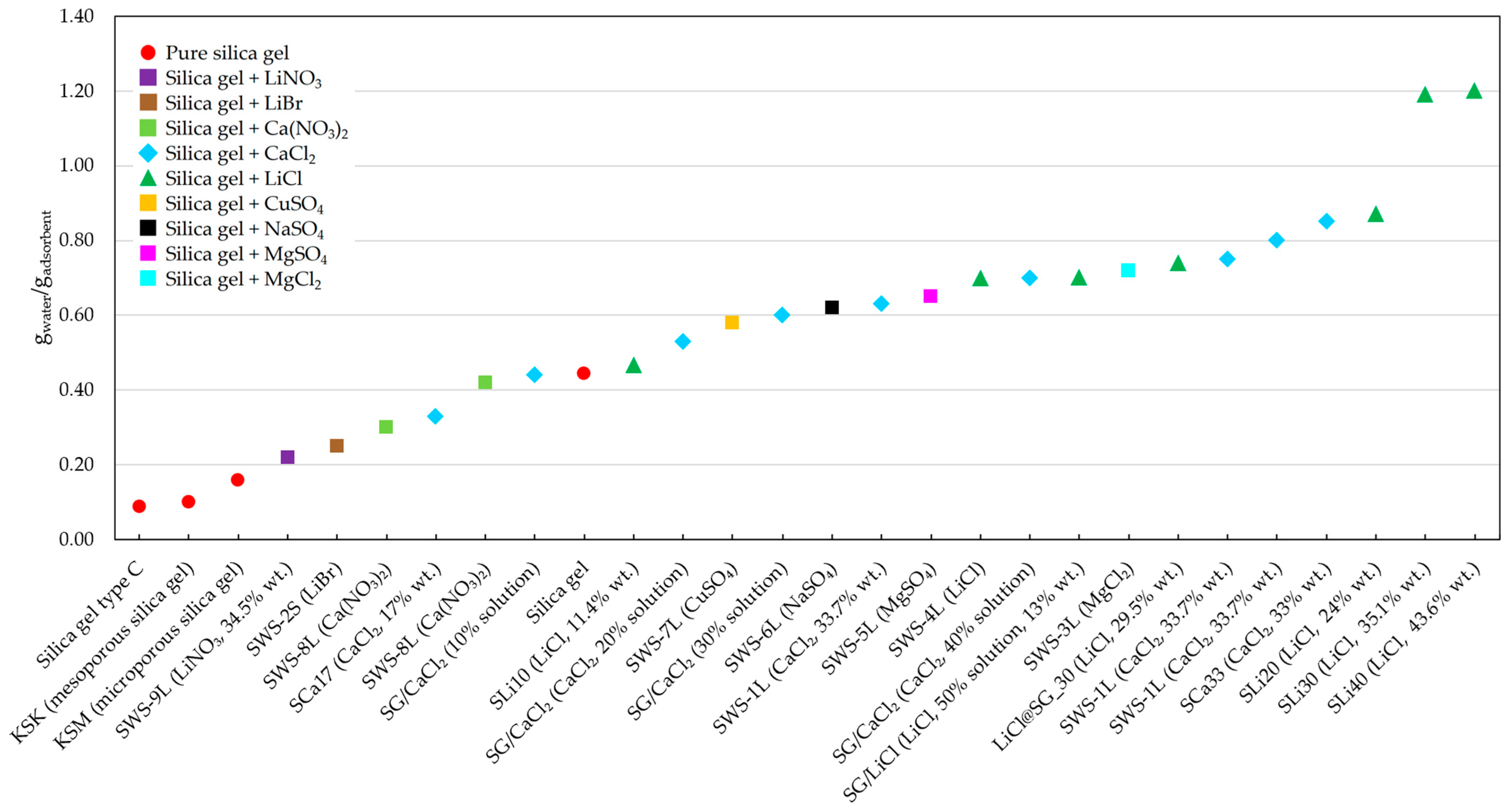 Energies 16 05808 g006 Energies 16 05808 g006