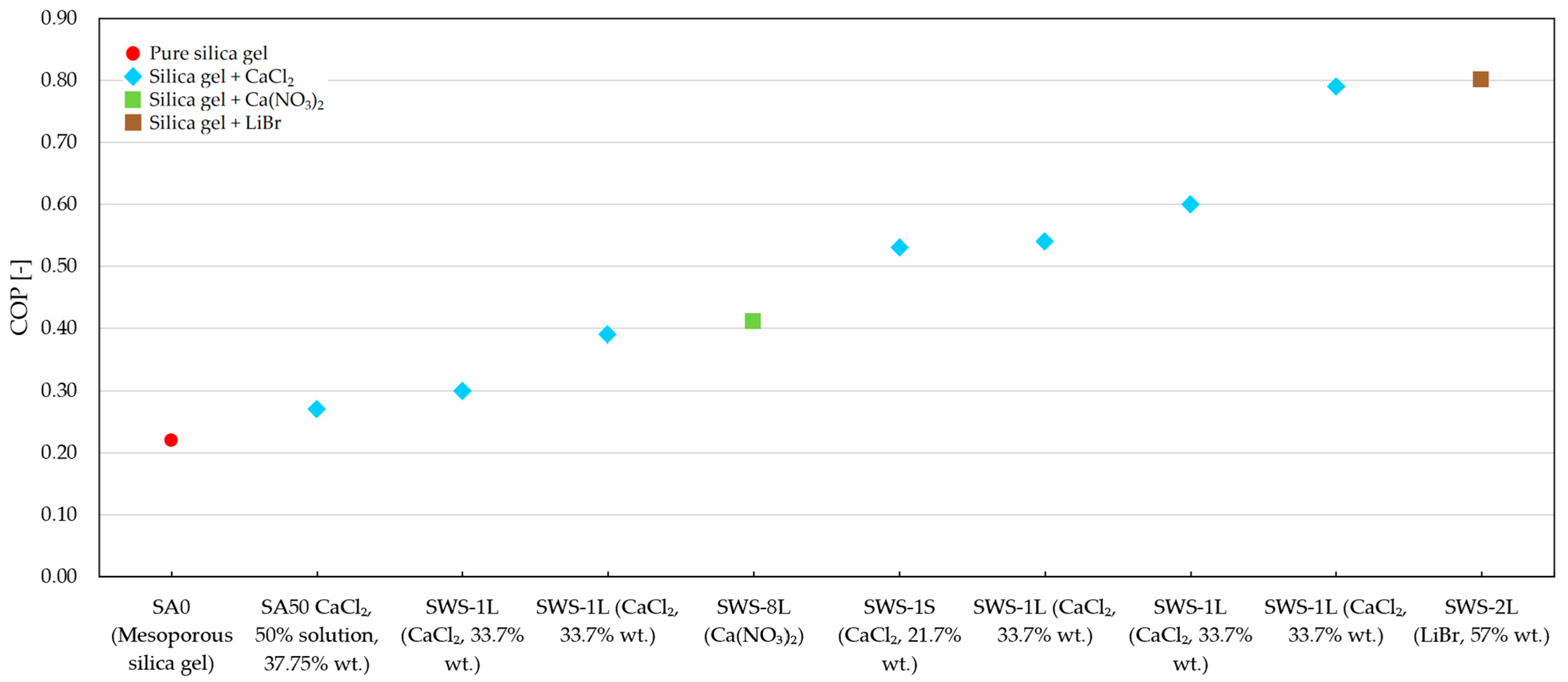 Energies 16 05808 g008 Energies 16 05808 g008