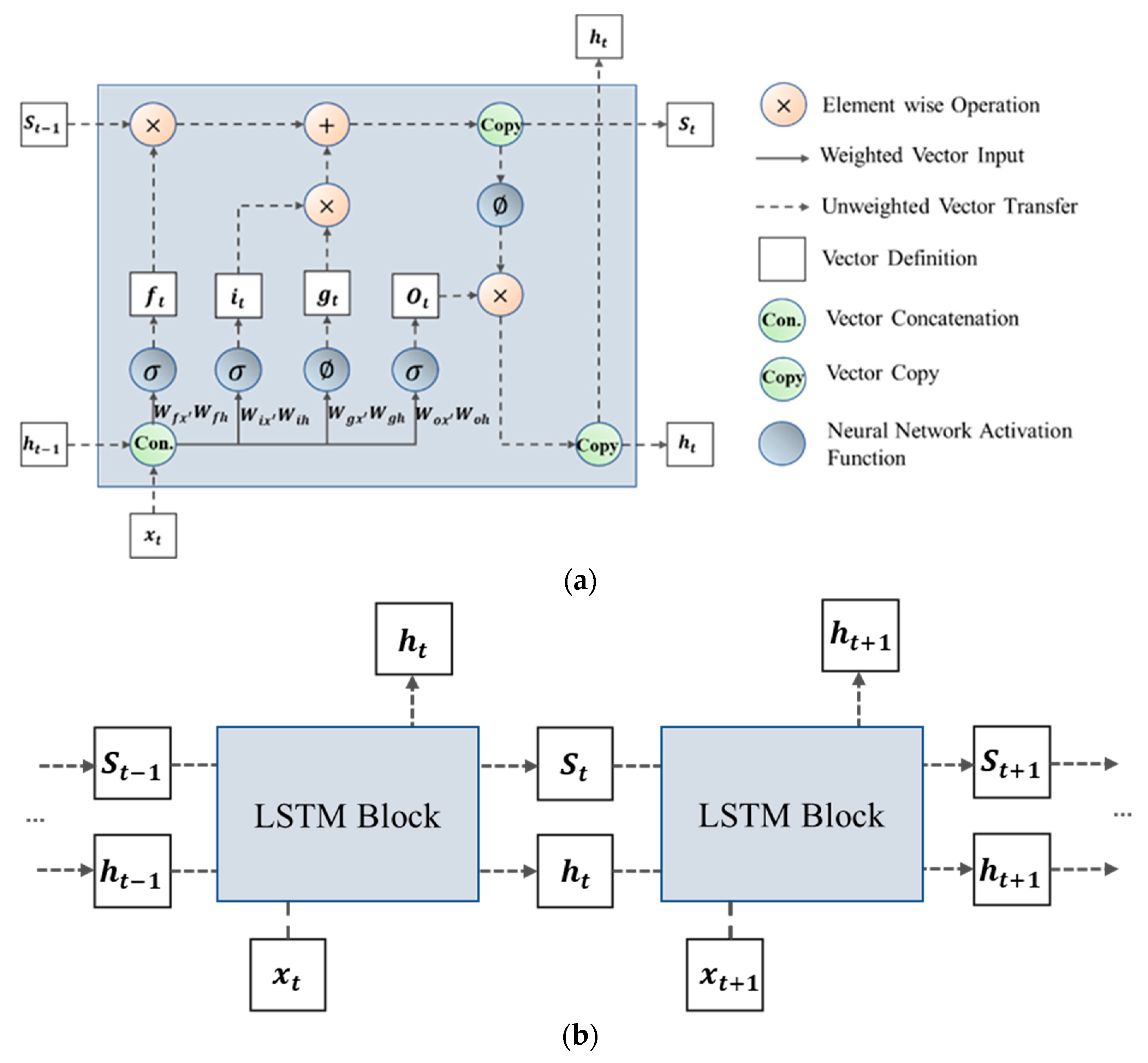 Energies 16 05809 g001 Energies 16 05809 g001