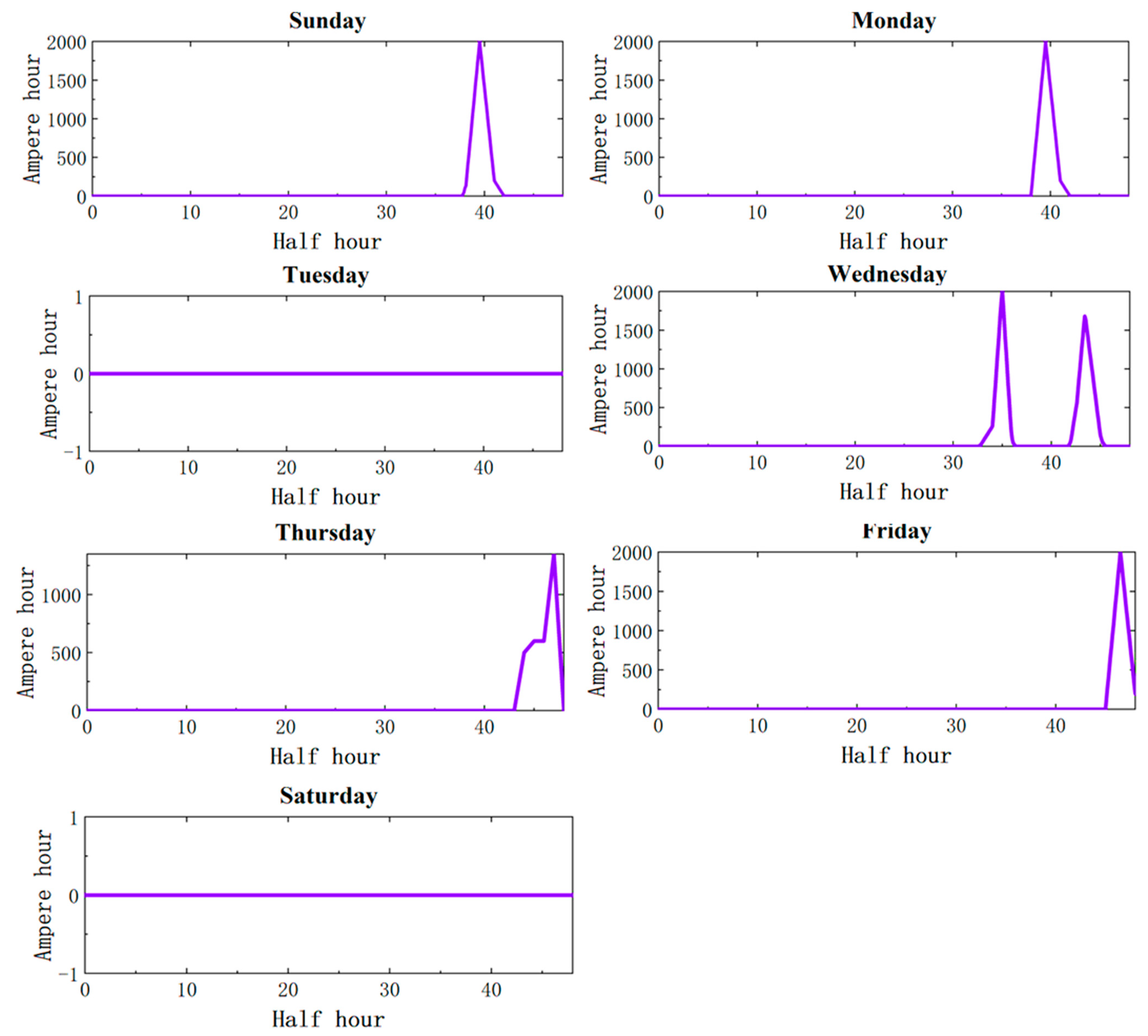 Energies 16 05809 g003 Energies 16 05809 g003