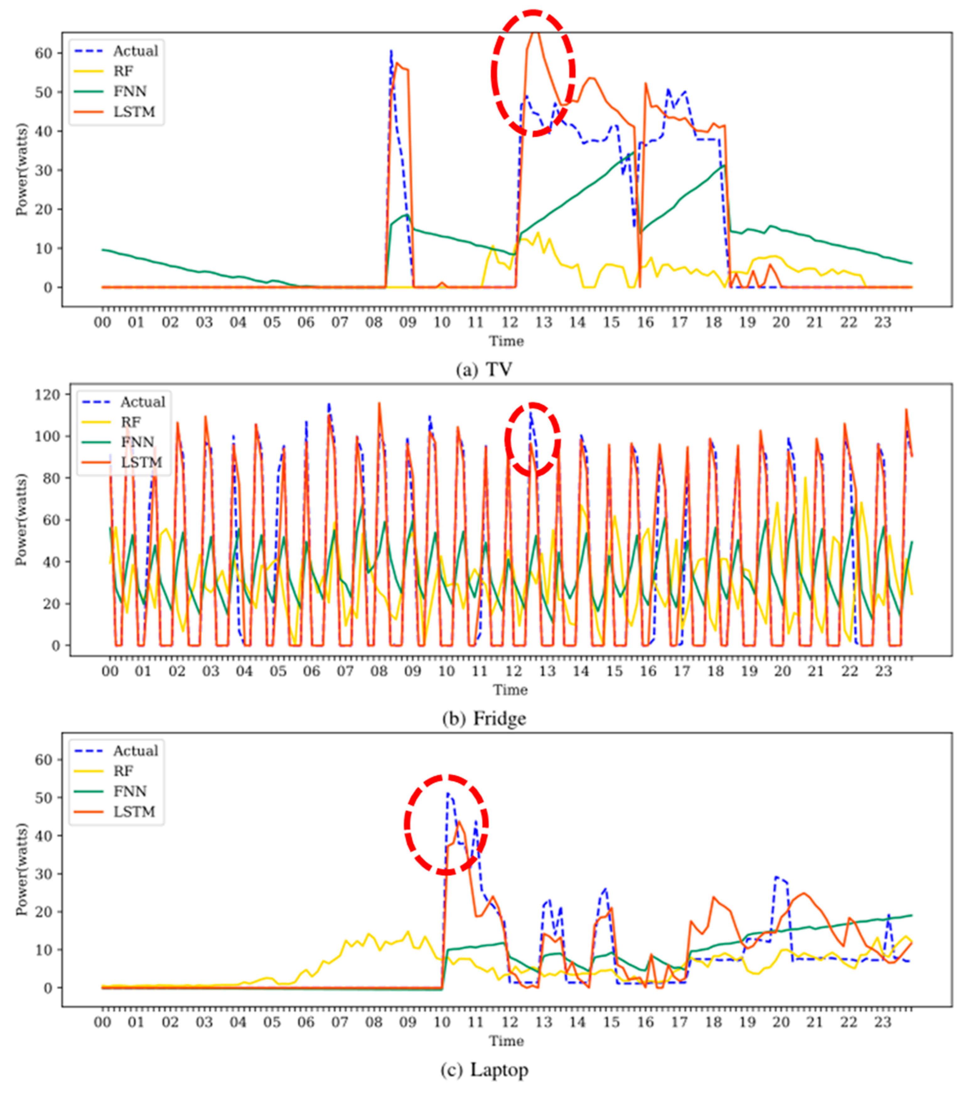 Energies 16 05809 g007 Energies 16 05809 g007
