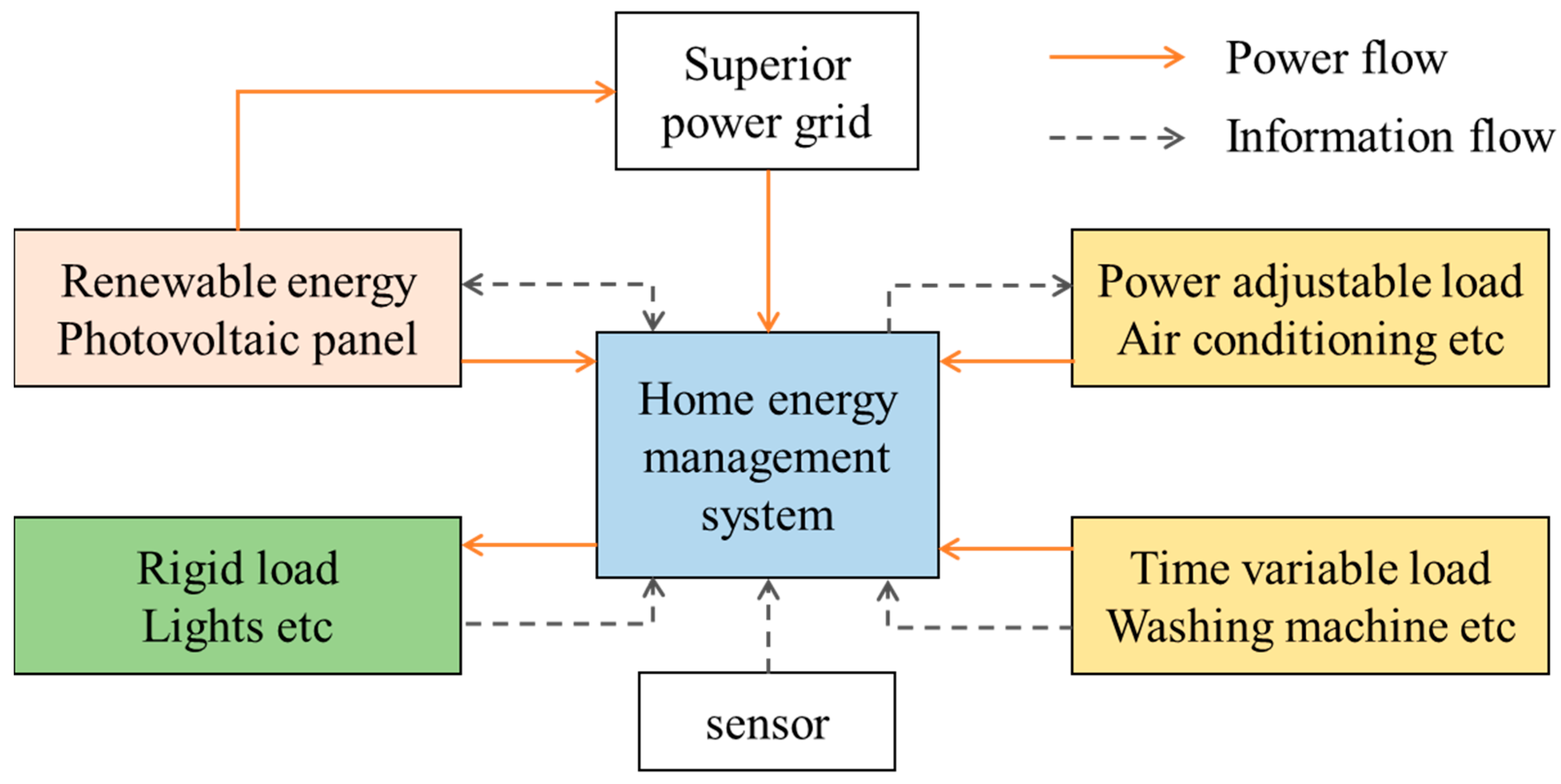 Energies 16 05809 g008 Energies 16 05809 g008
