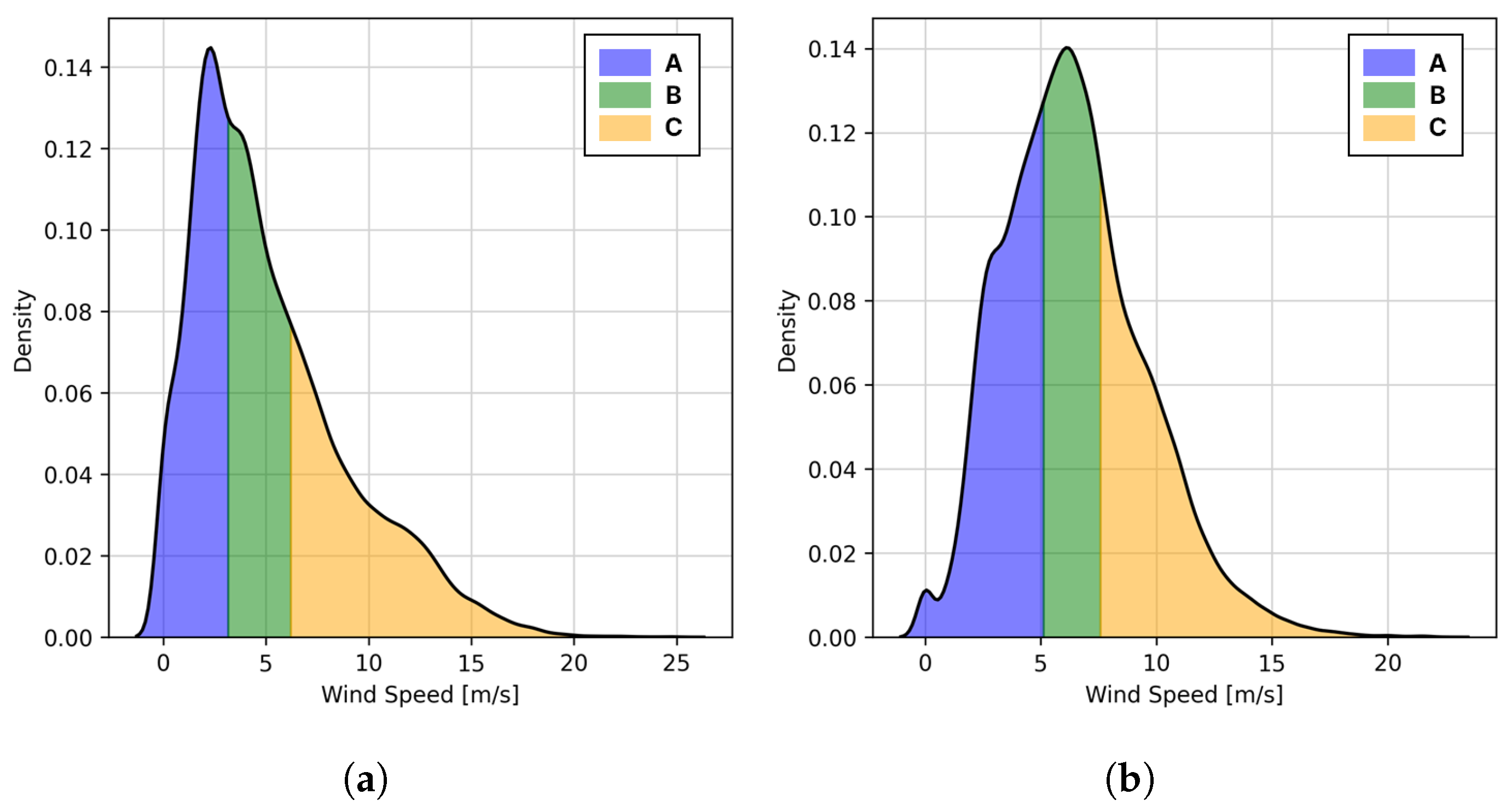 Energies 16 05810 g006