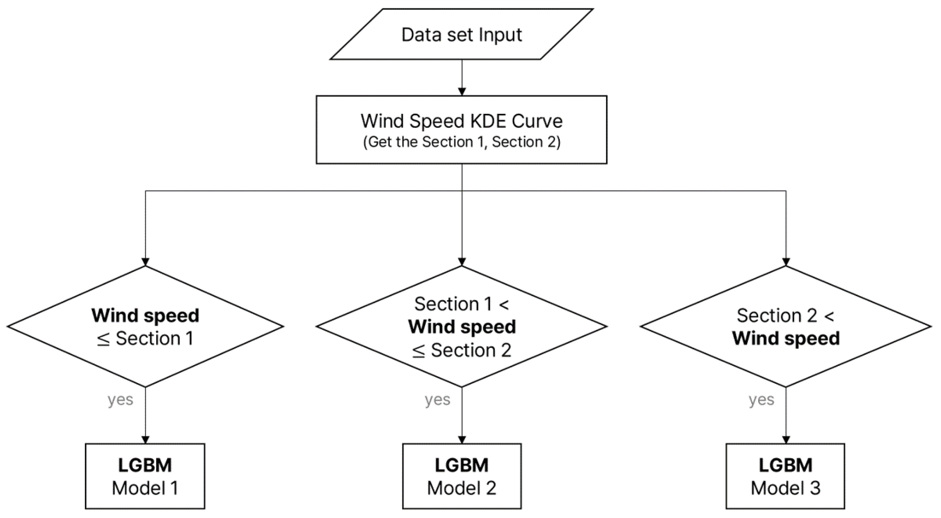 Energies 16 05810 g007