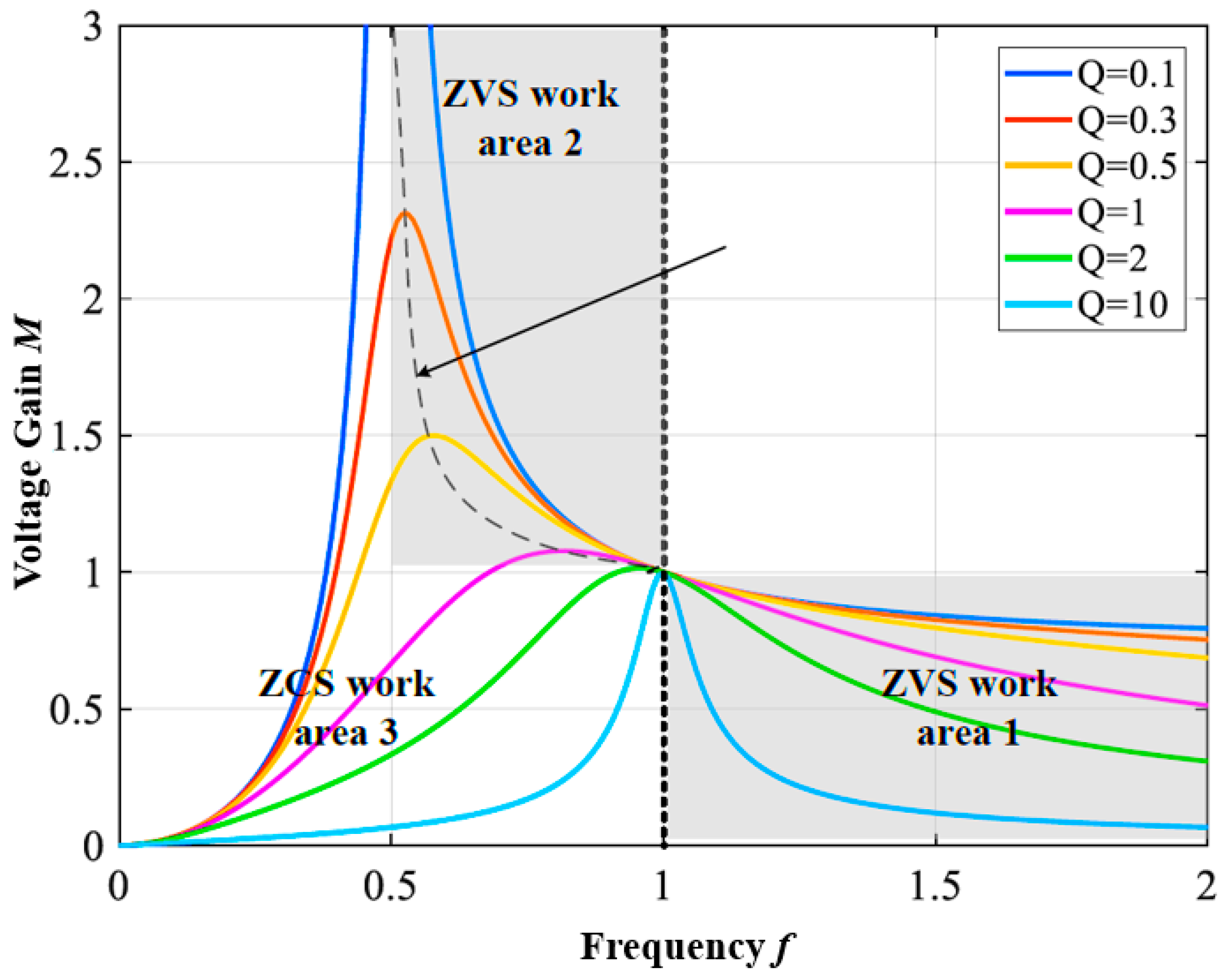 Energies 16 05811 g005 Energies 16 05811 g005