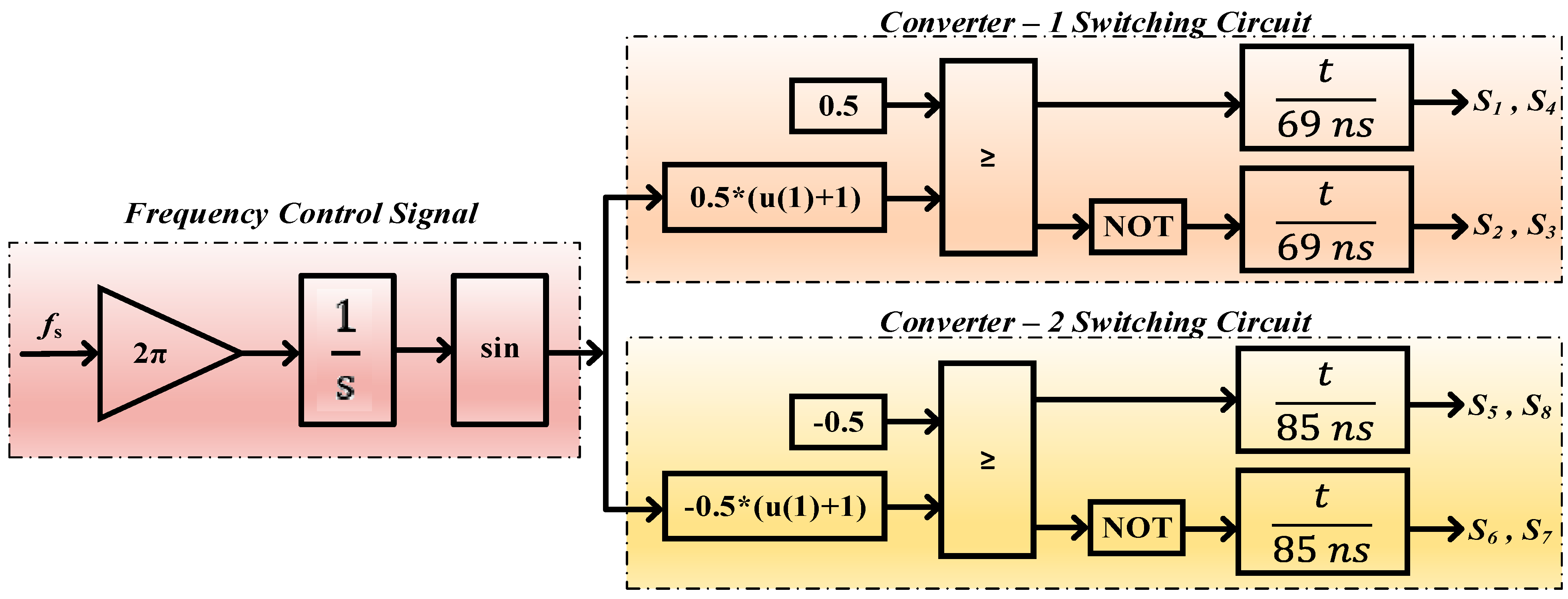 Energies 16 05811 g008 Energies 16 05811 g008