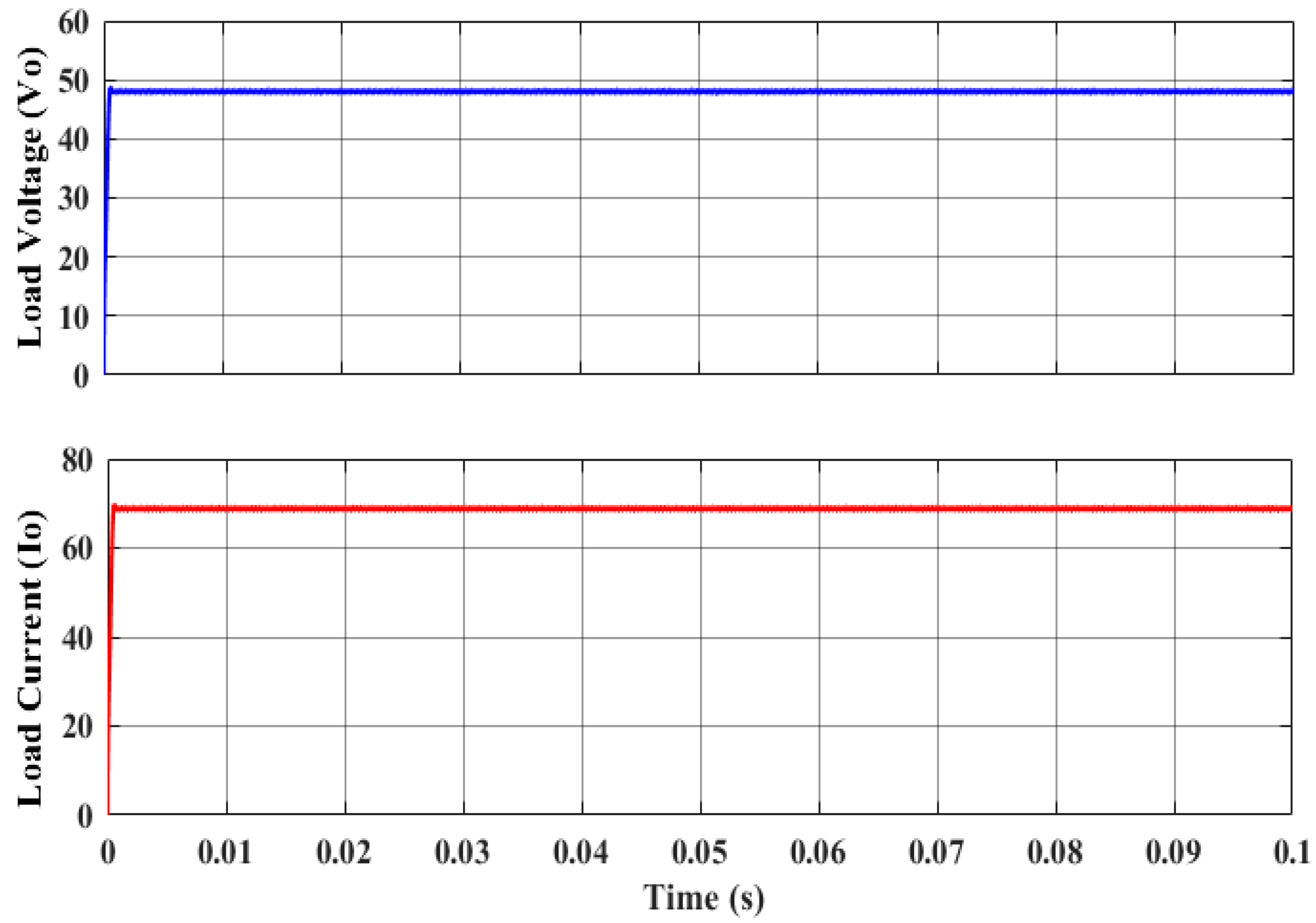 Energies 16 05811 g010 Energies 16 05811 g010