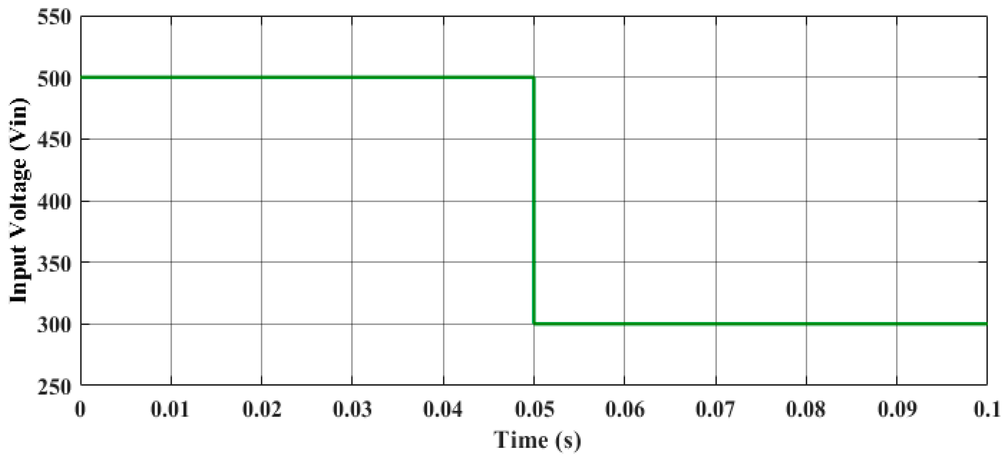 Energies 16 05811 g015 Energies 16 05811 g015