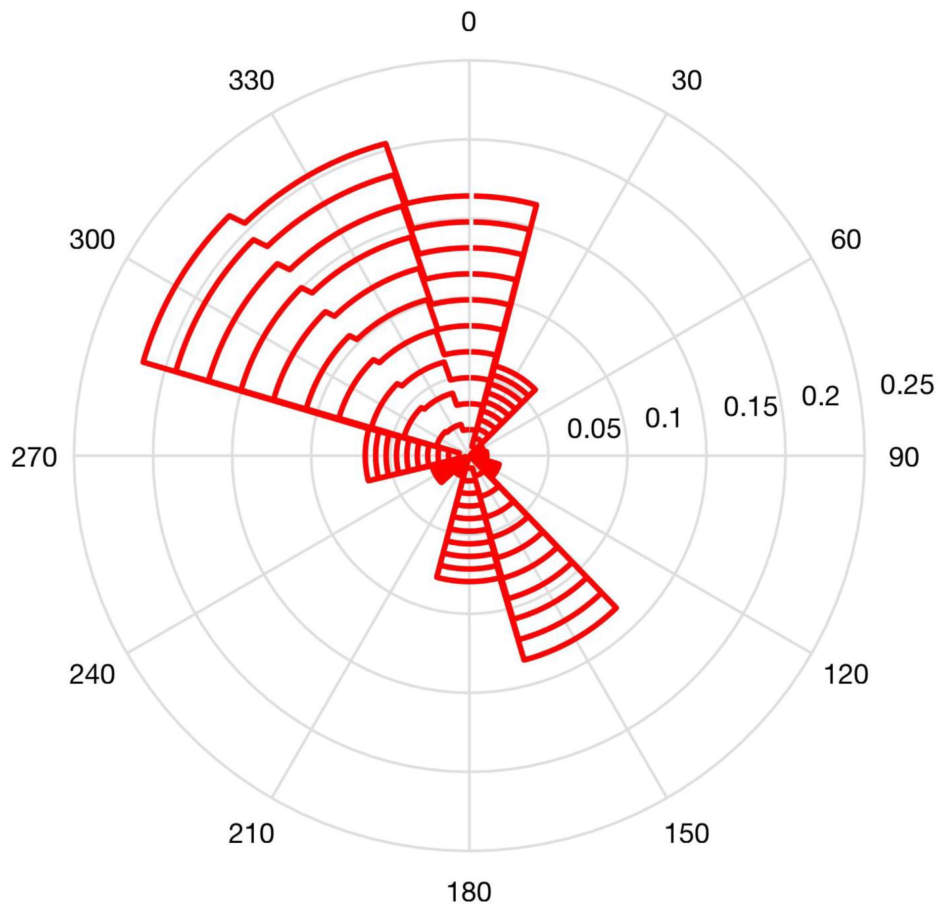 Energies 16 05818 g005