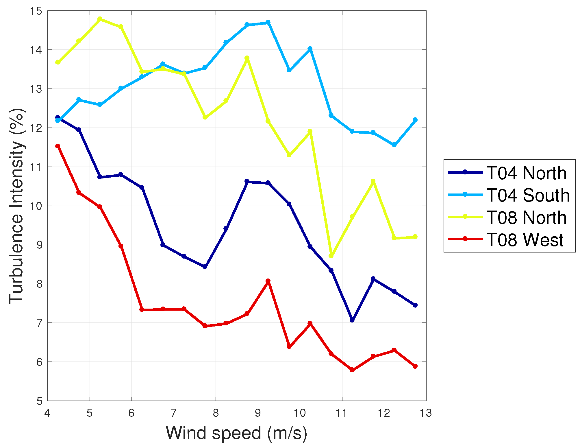 Energies 16 05818 g006