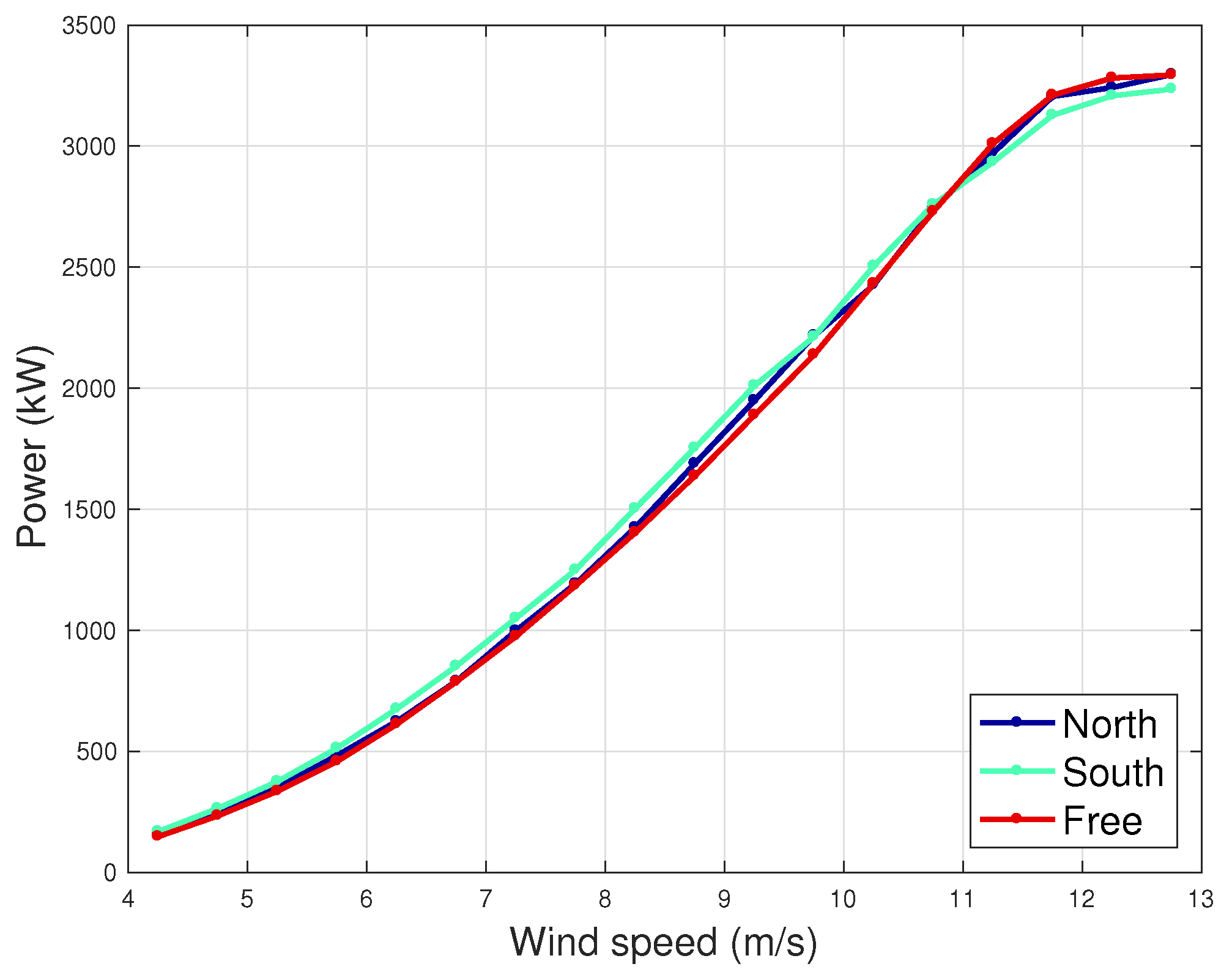 Energies 16 05818 g007