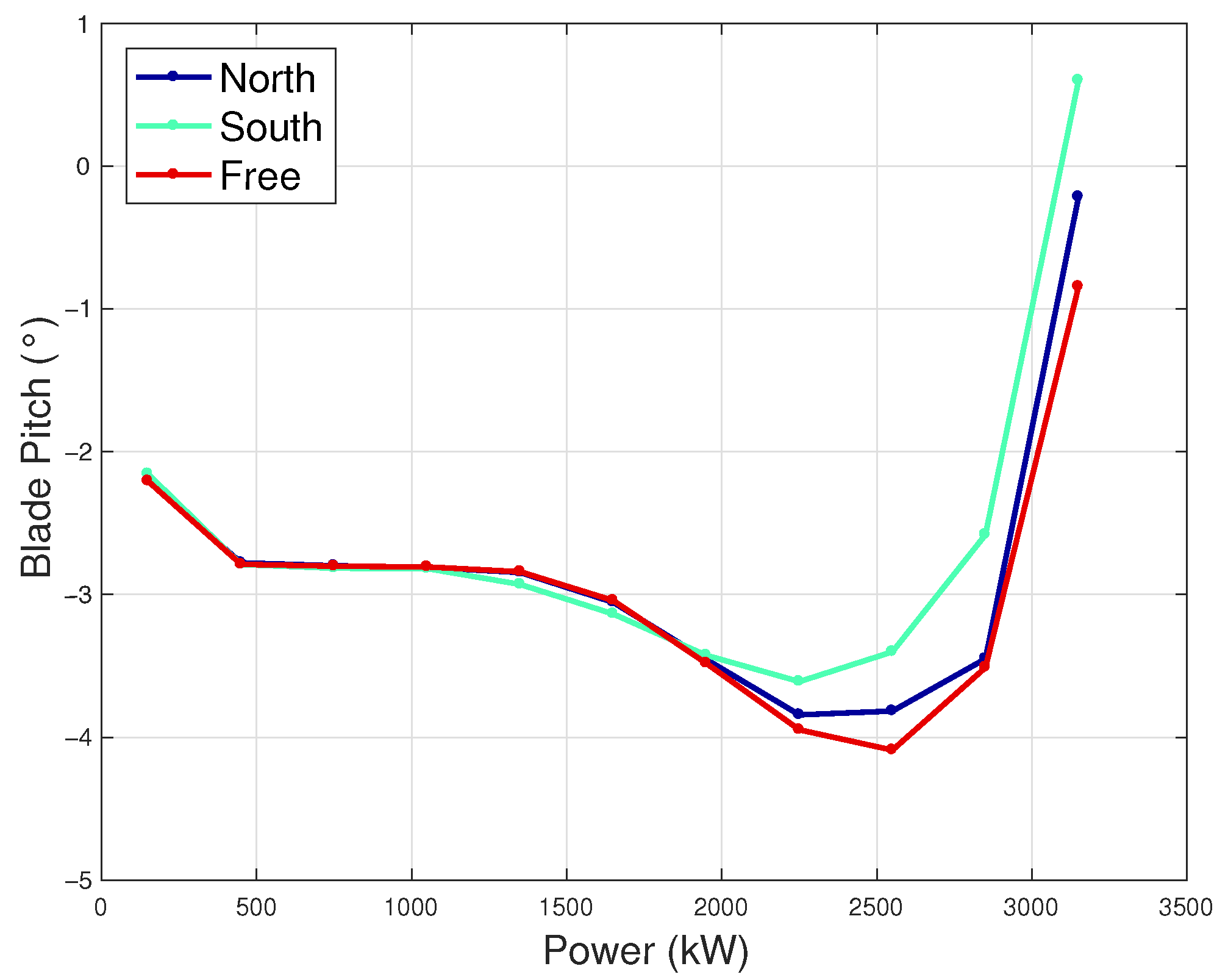 Energies 16 05818 g009