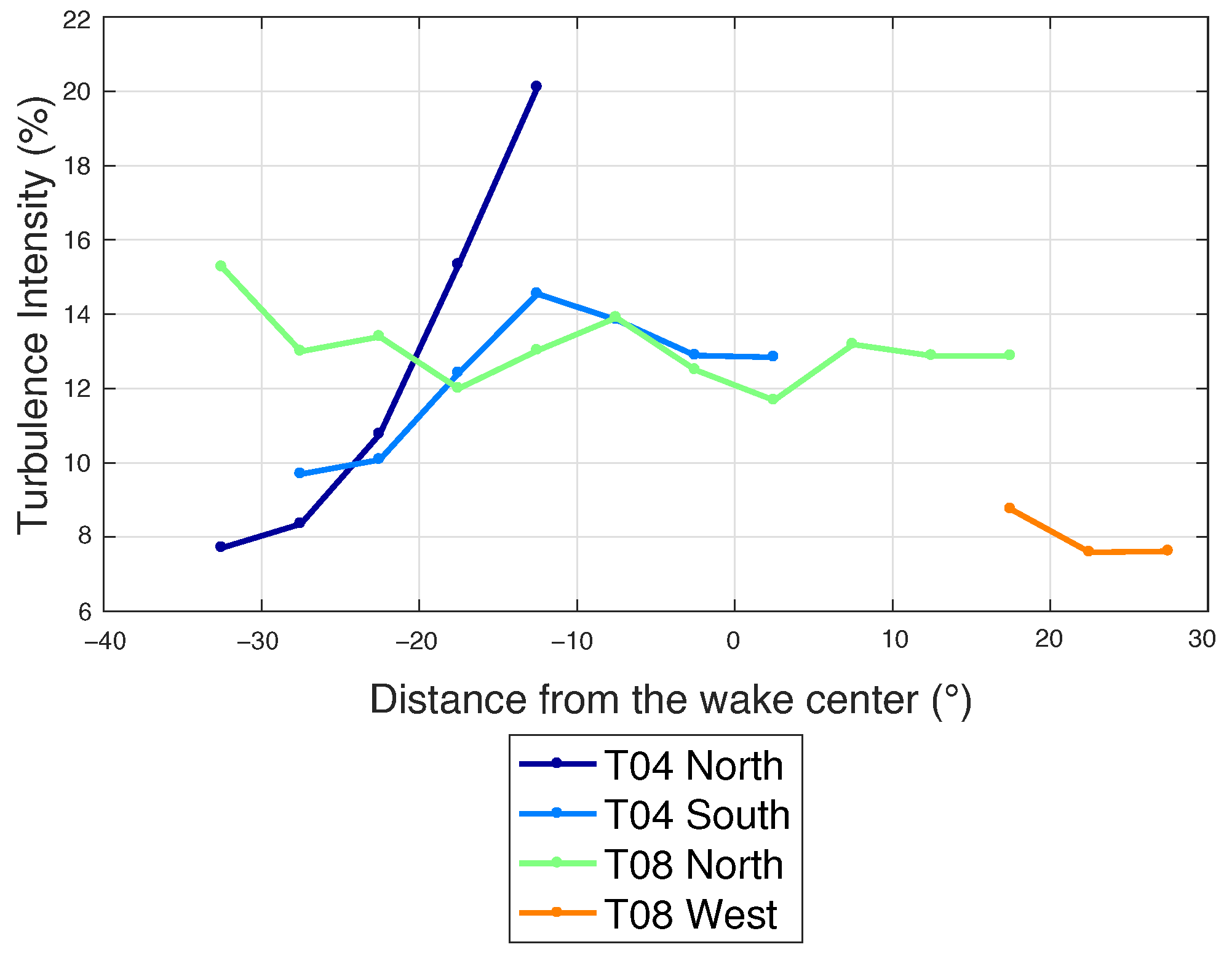 Energies 16 05818 g011