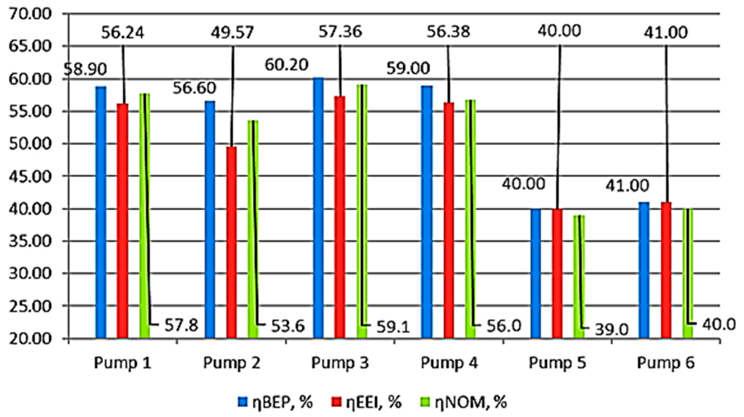 Energies 16 05820 g004 Energies 16 05820 g004