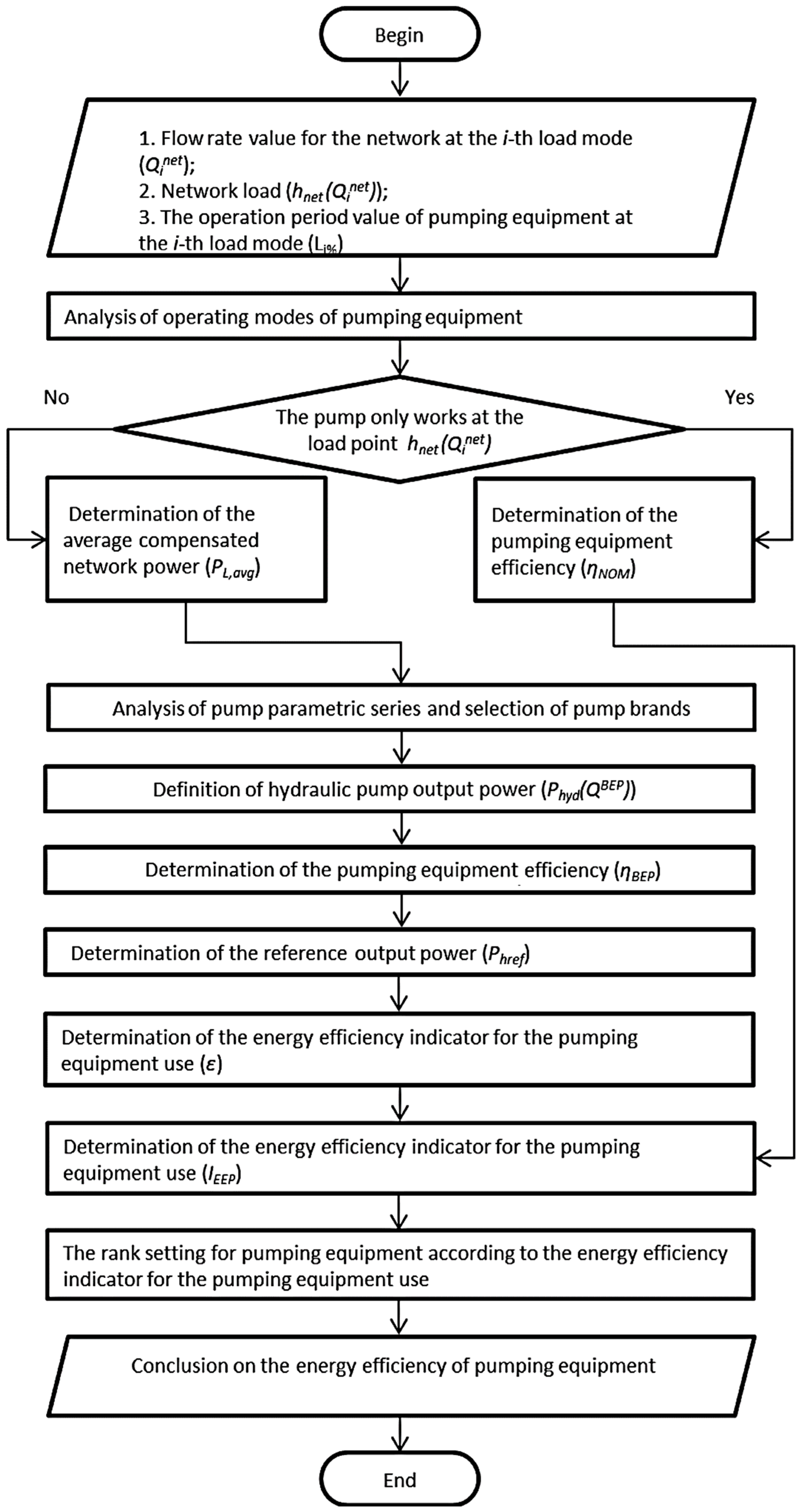 Energies 16 05820 g005 Energies 16 05820 g005