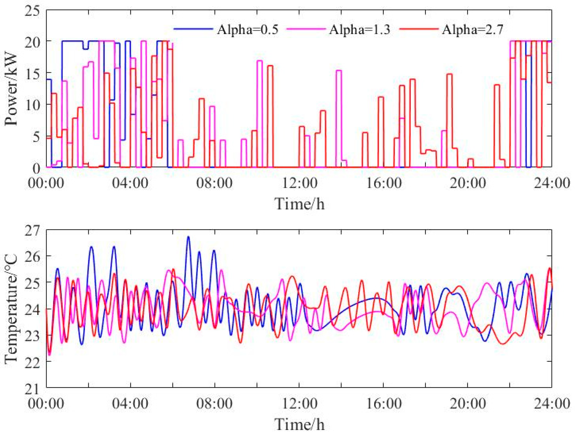 Energies 16 05821 g006