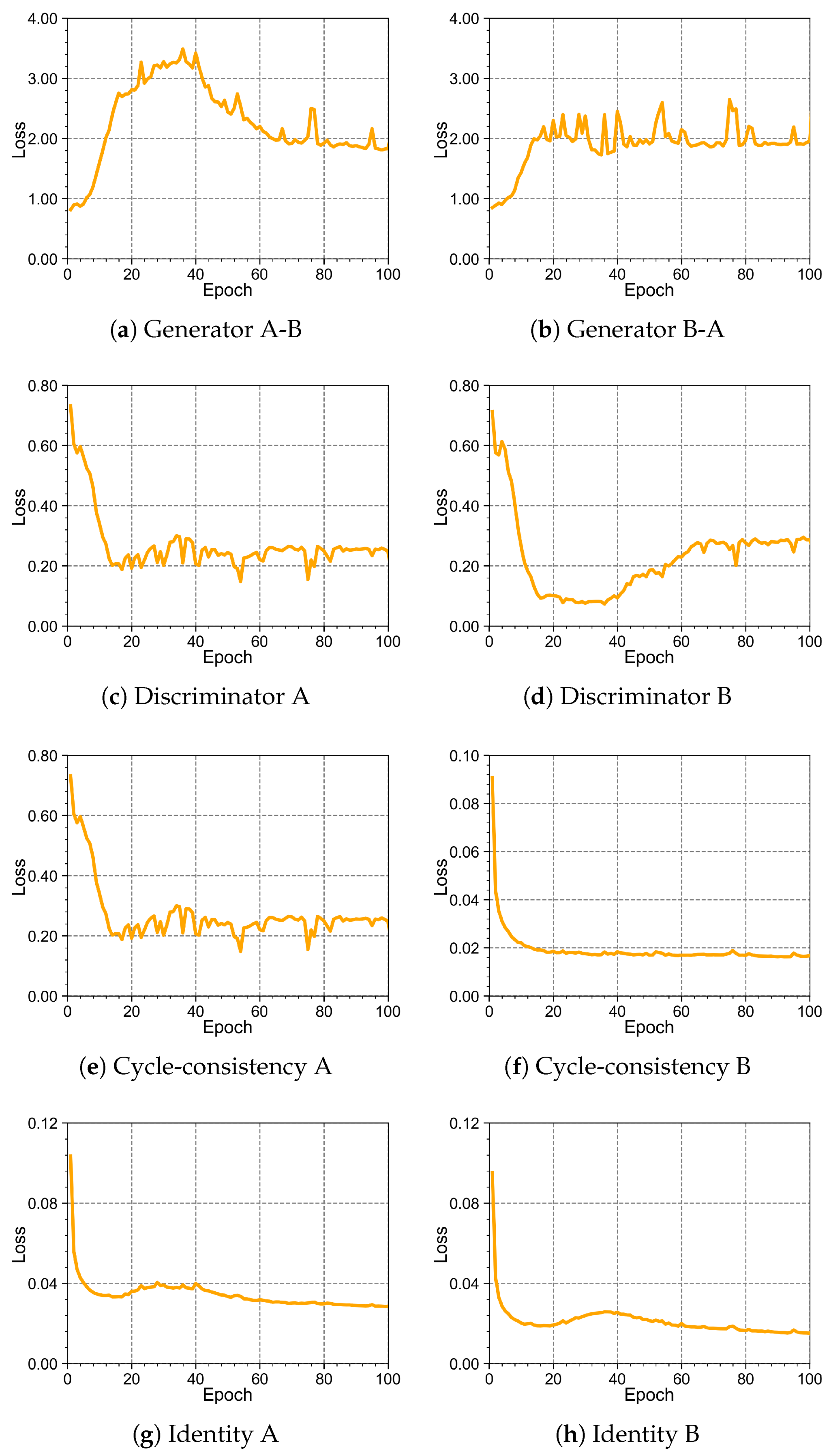 Energies 16 05822 g007 Energies 16 05822 g007