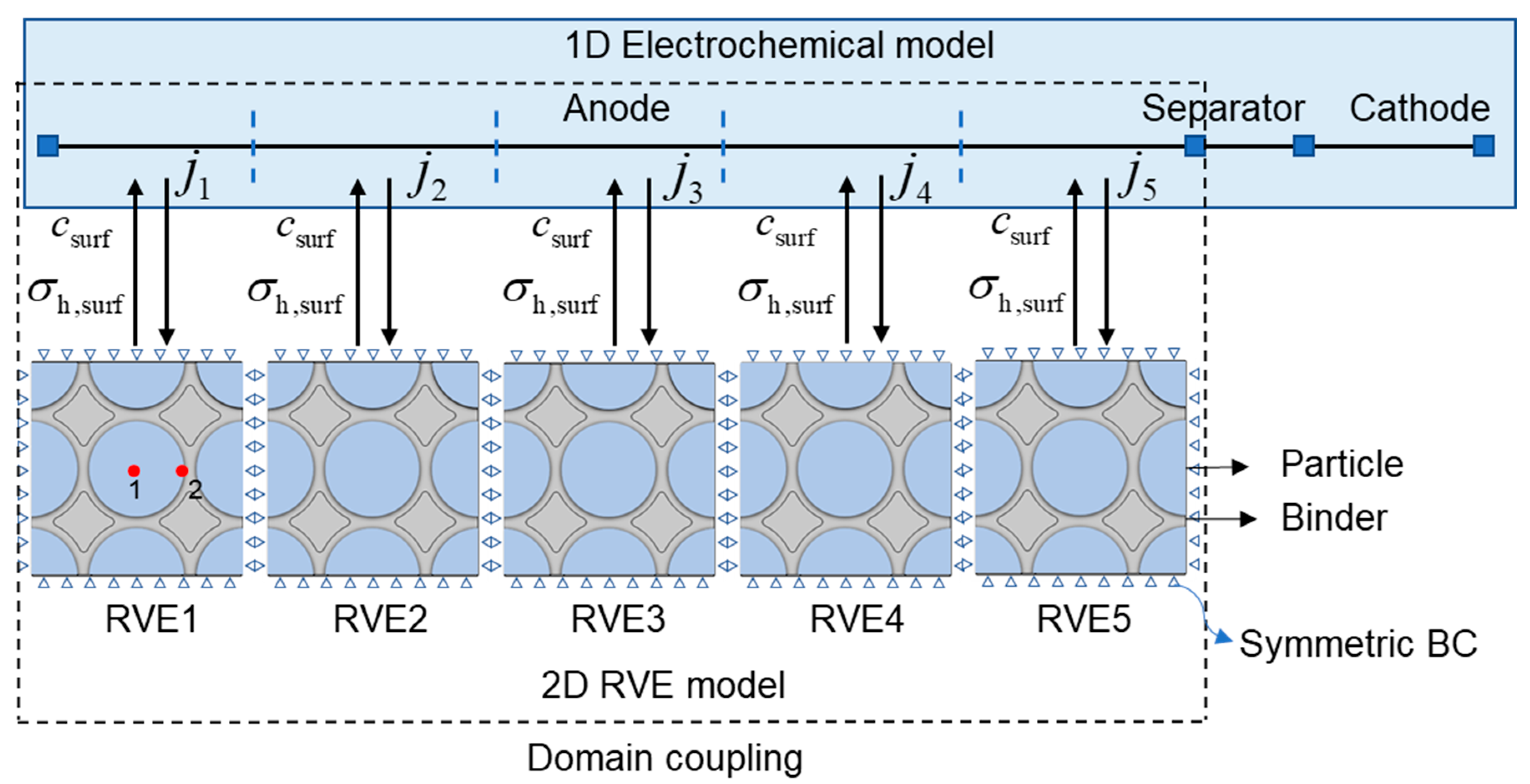 Energies 16 05823 g001