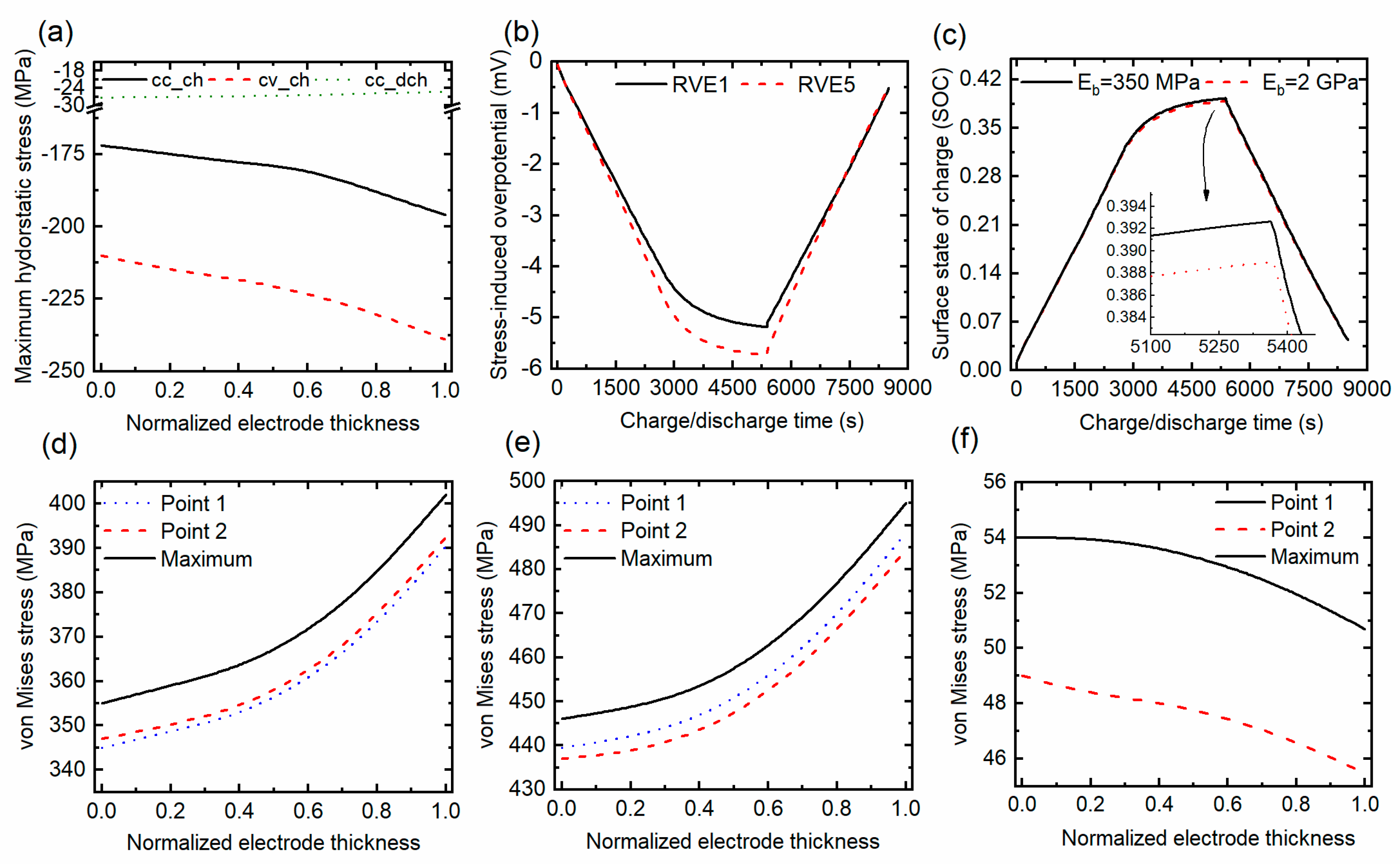 Energies 16 05823 g006