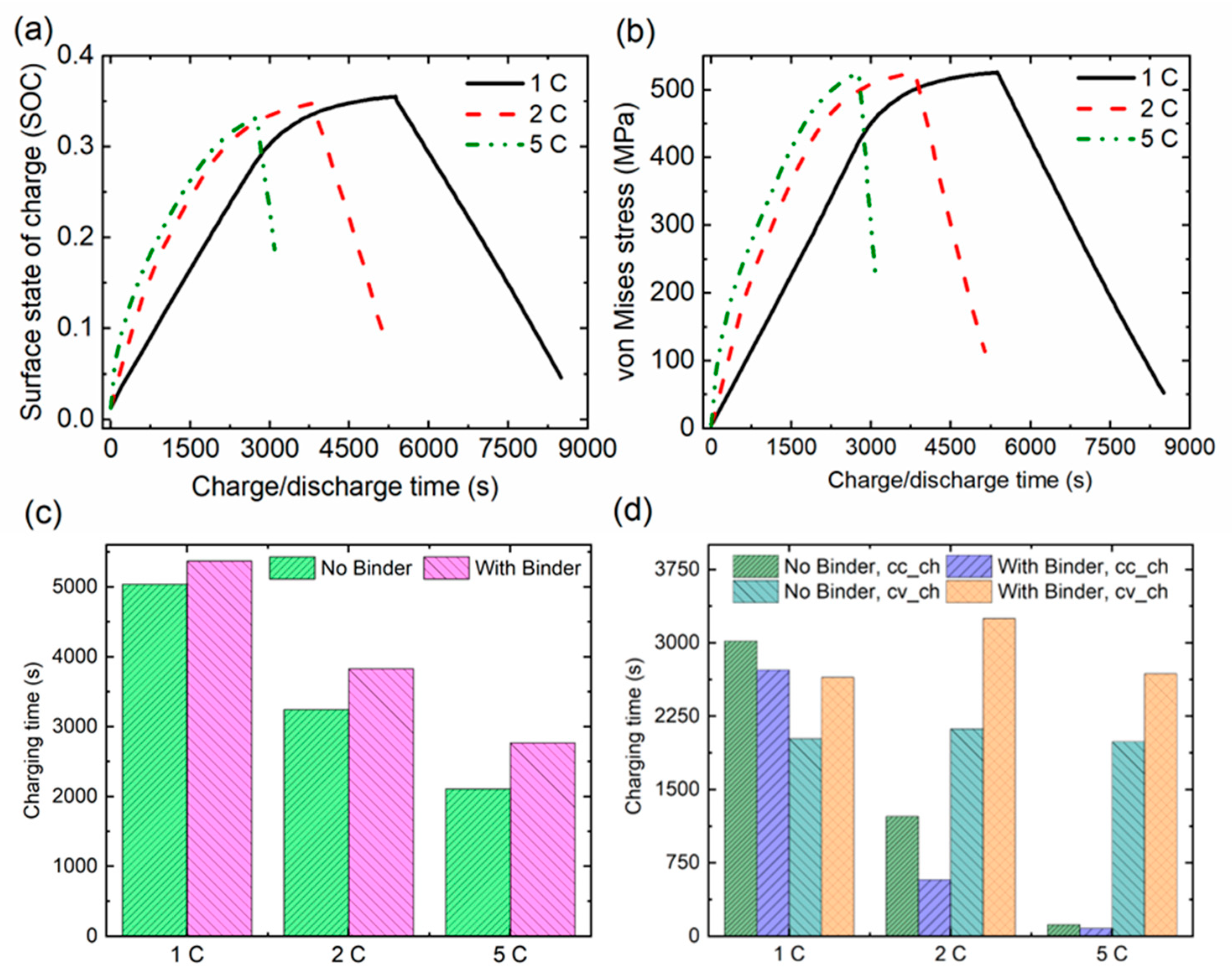 Energies 16 05823 g007