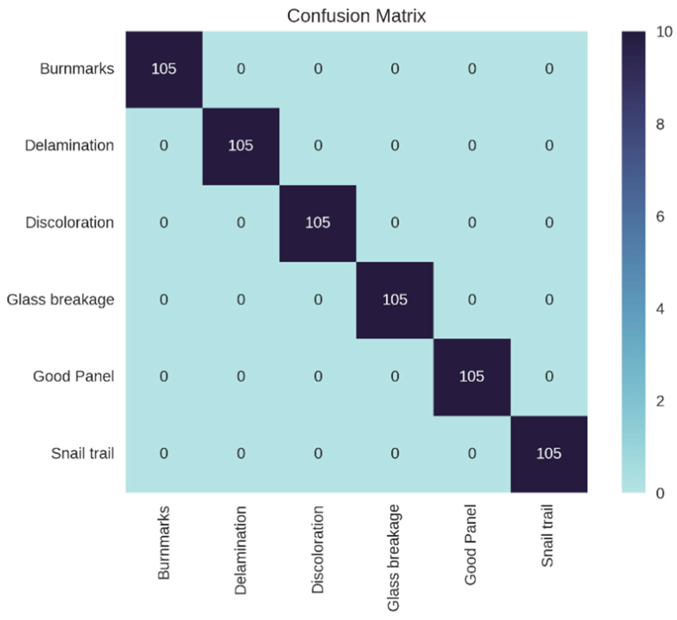 Energies 16 05824 g006