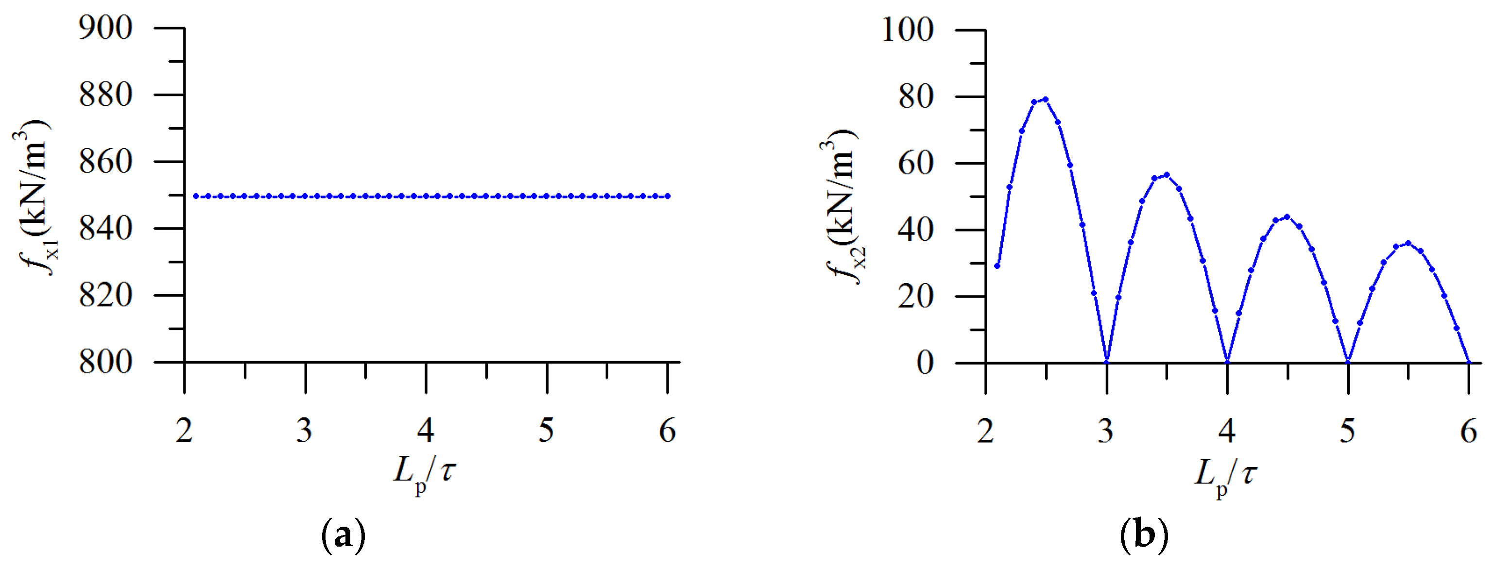 Energies 16 05826 g012
