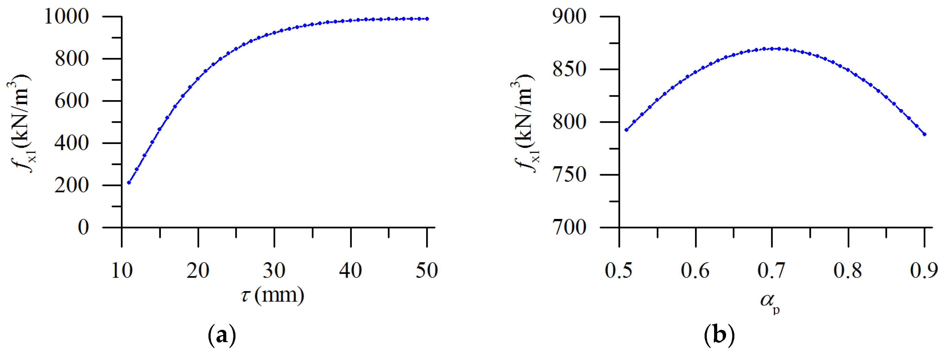 Energies 16 05826 g013