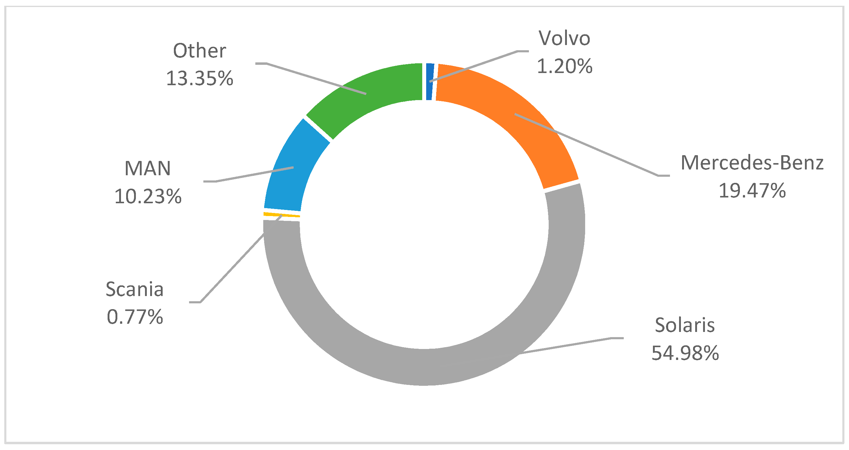Energies 16 05828 g002