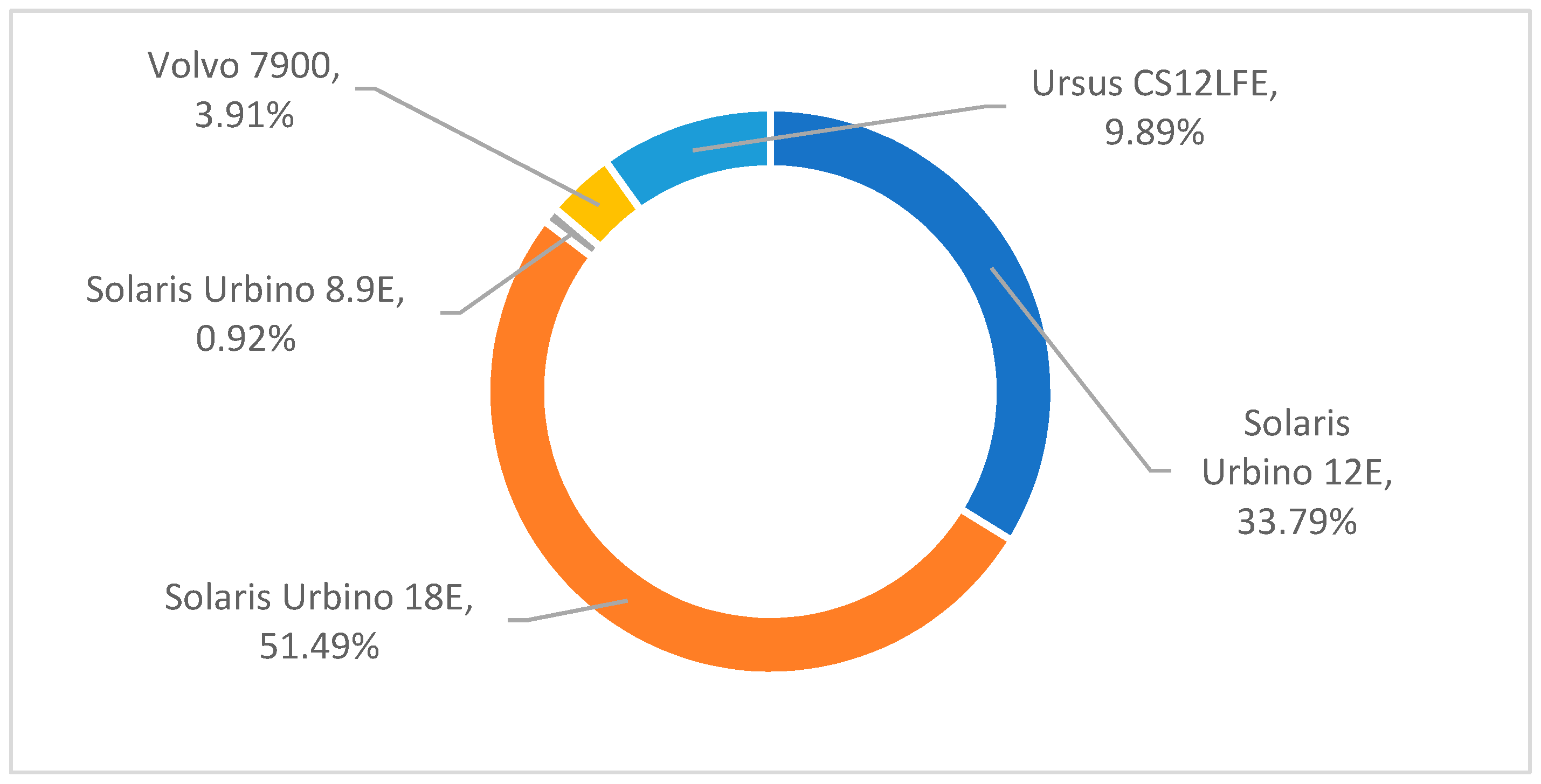 Energies 16 05828 g003