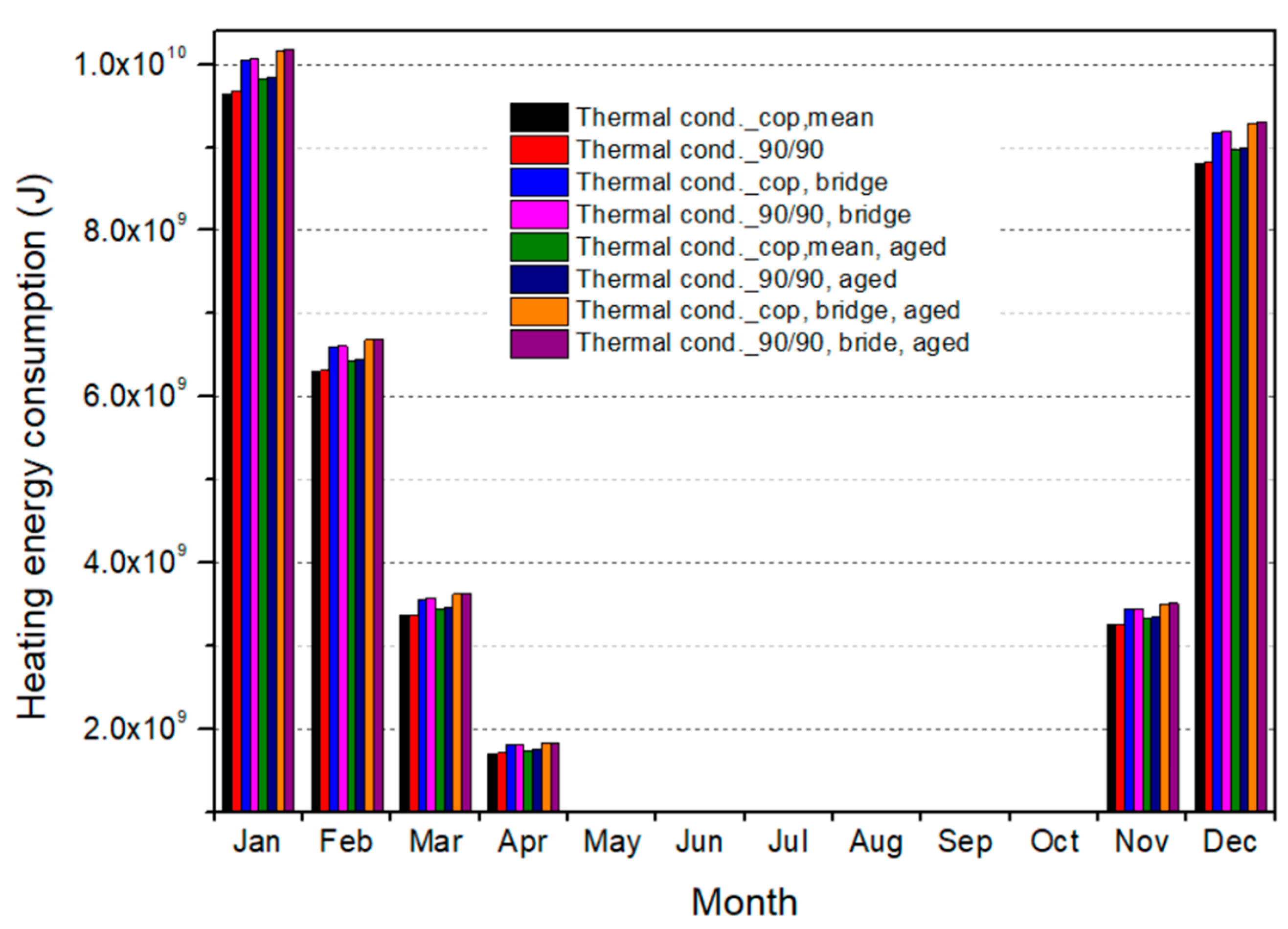 Energies 16 05841 g006 Energies 16 05841 g006