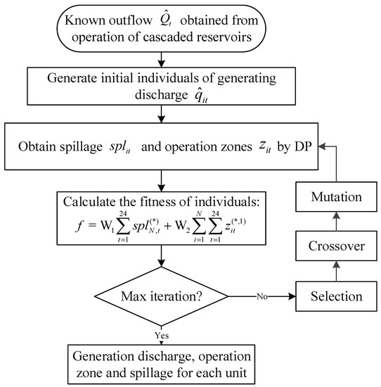 Energies 16 05842 g001