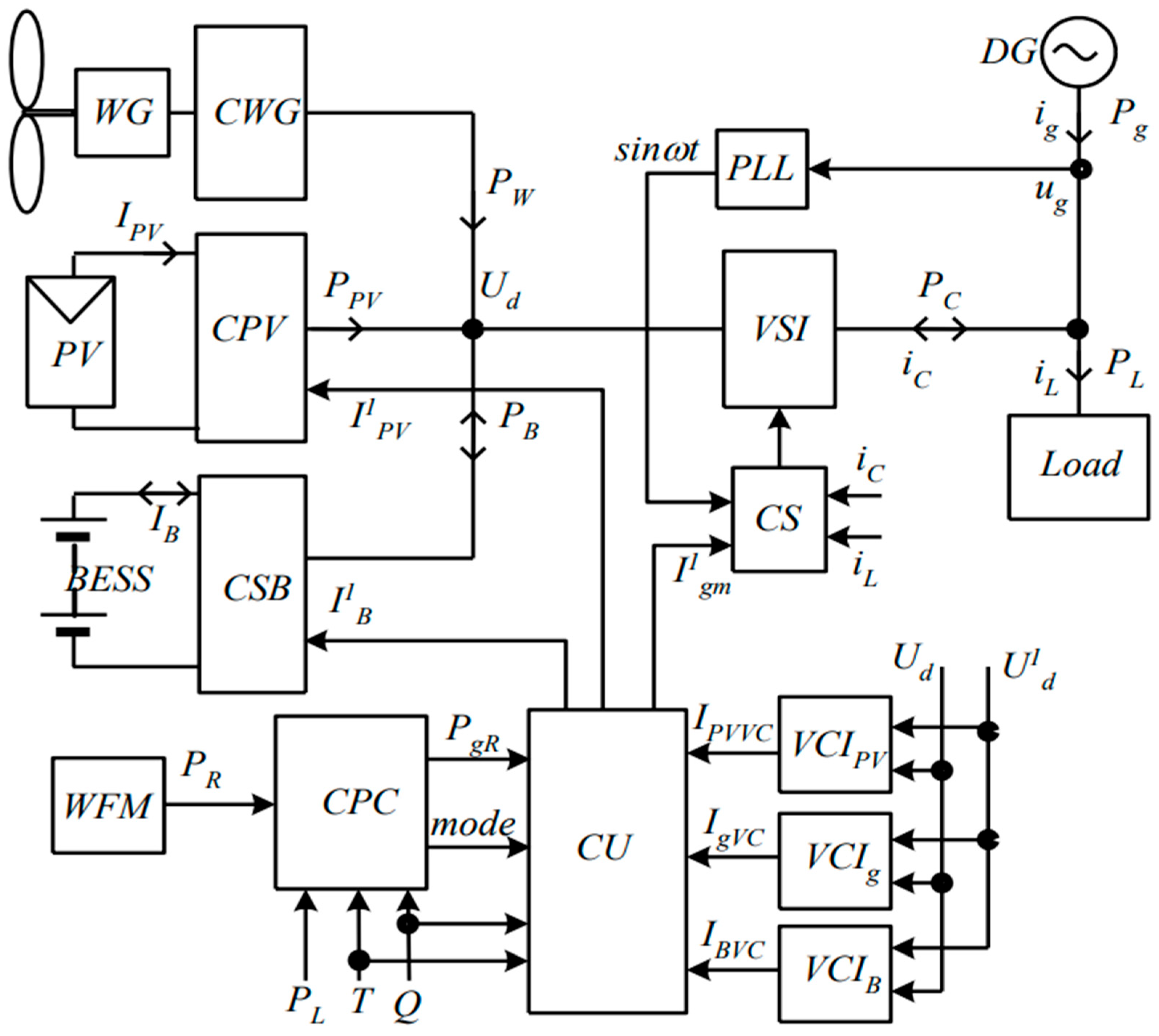 Energies 16 05851 g001