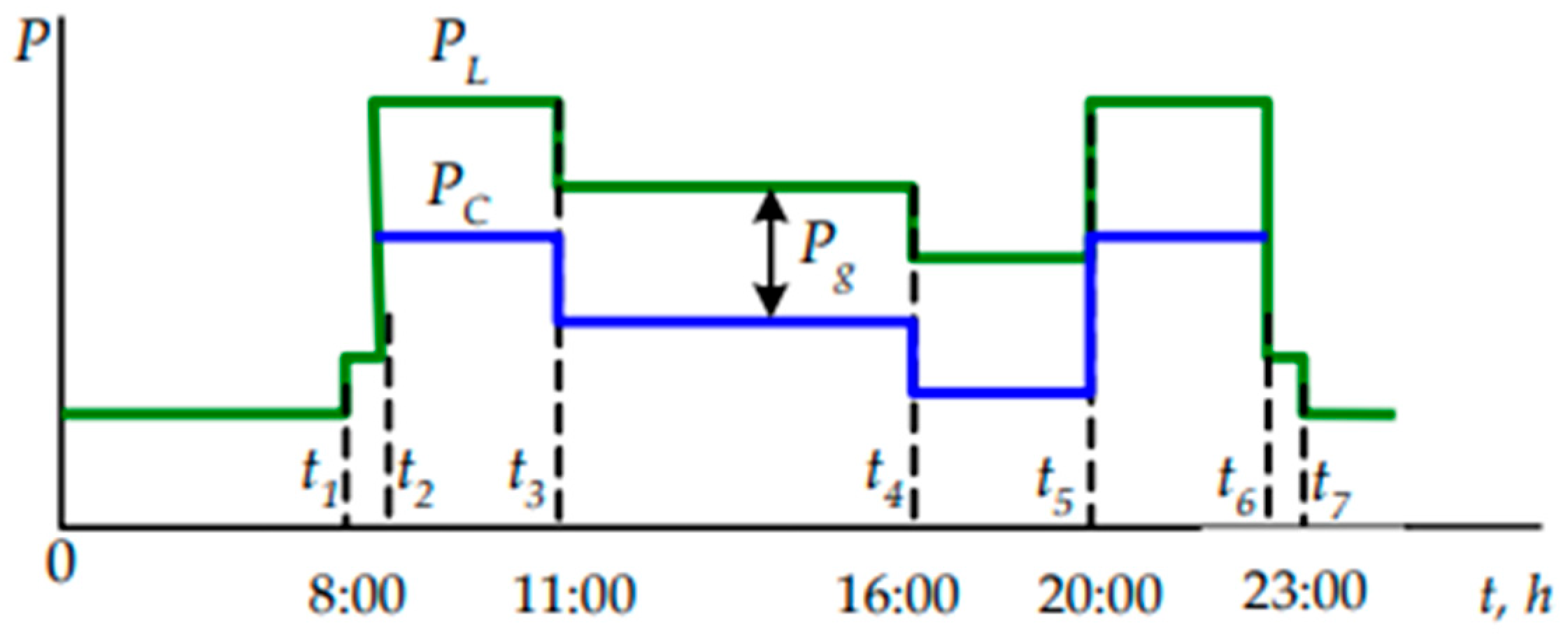 Energies 16 05851 g002
