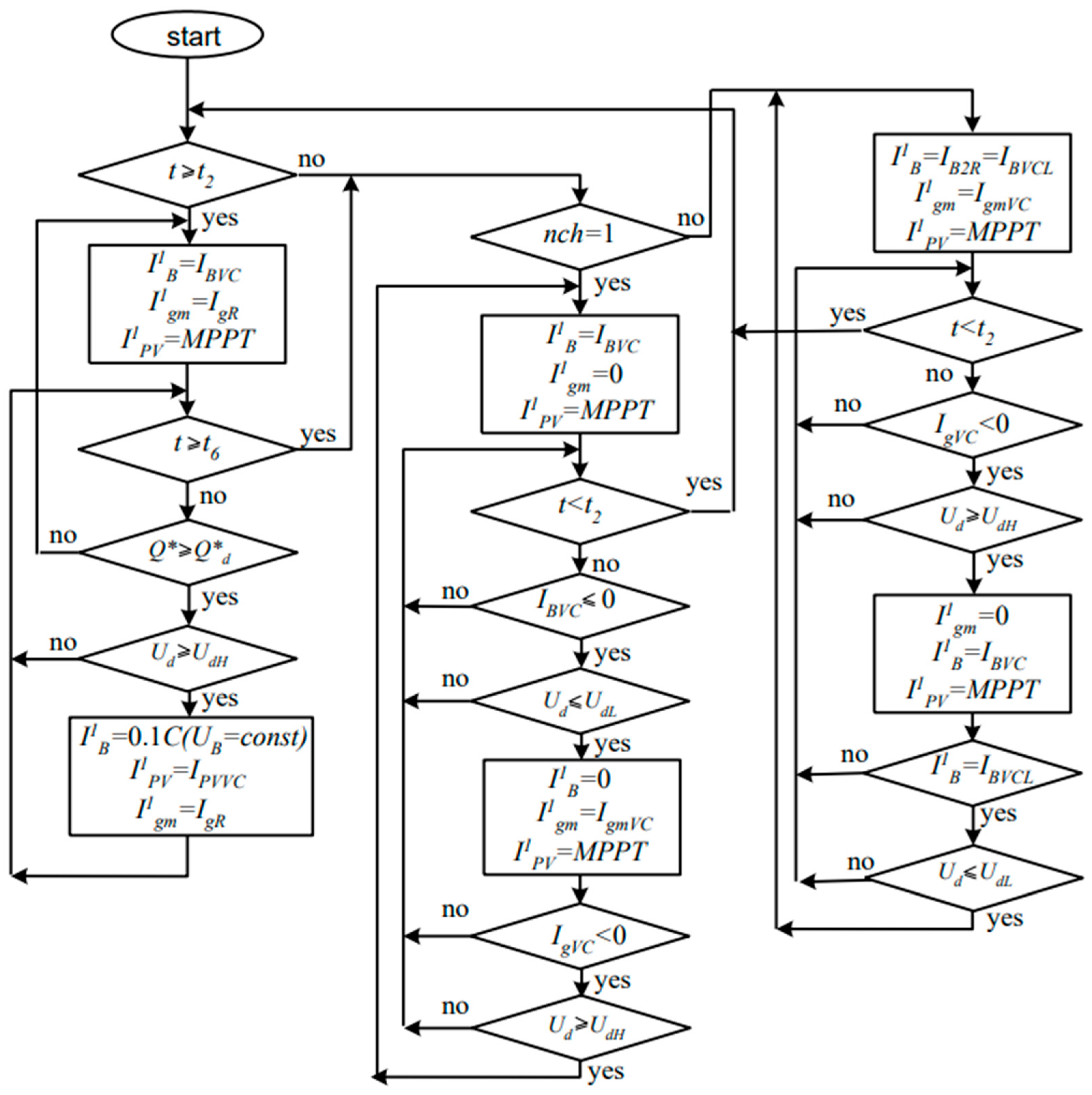 Energies 16 05851 g003