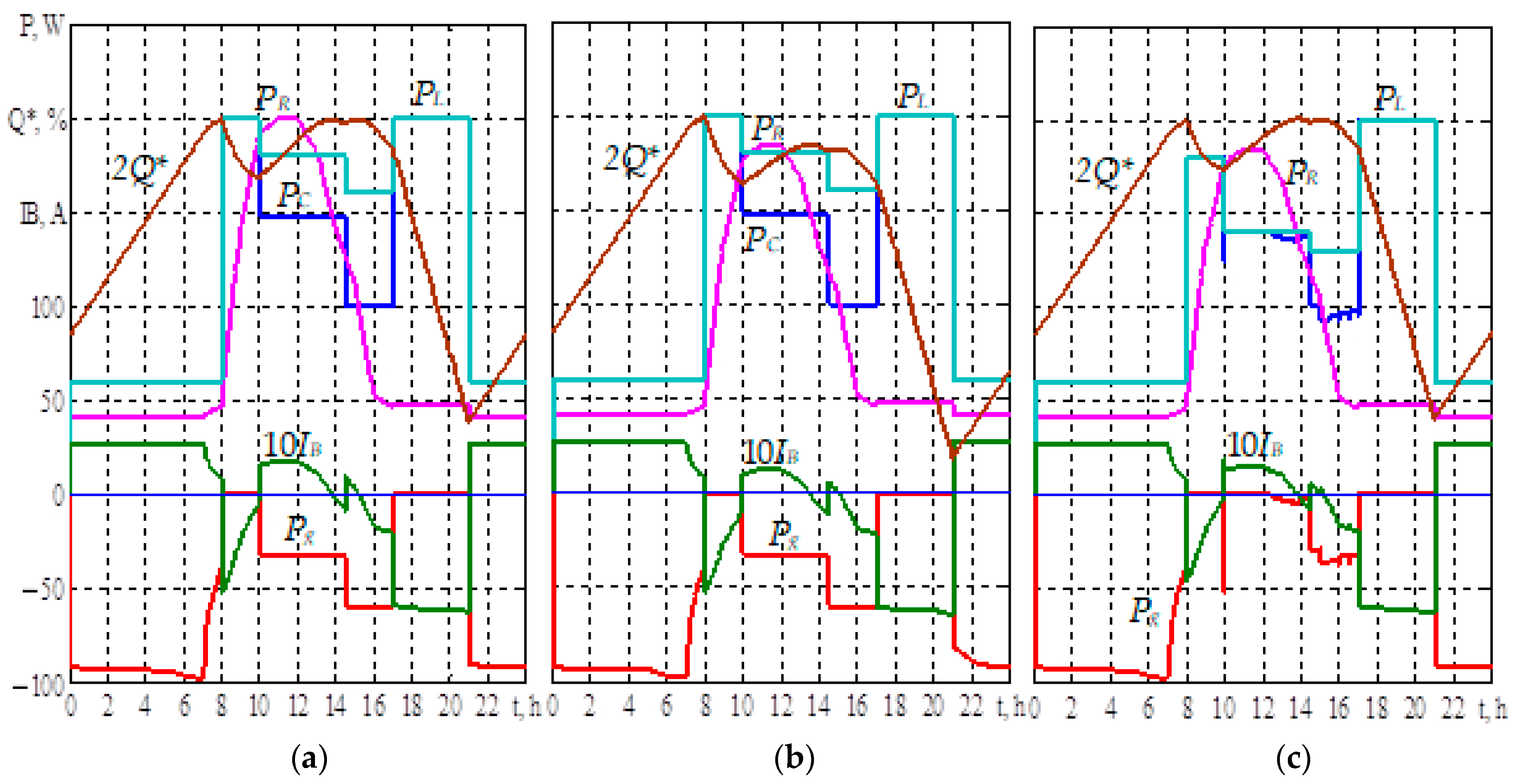 Energies 16 05851 g005