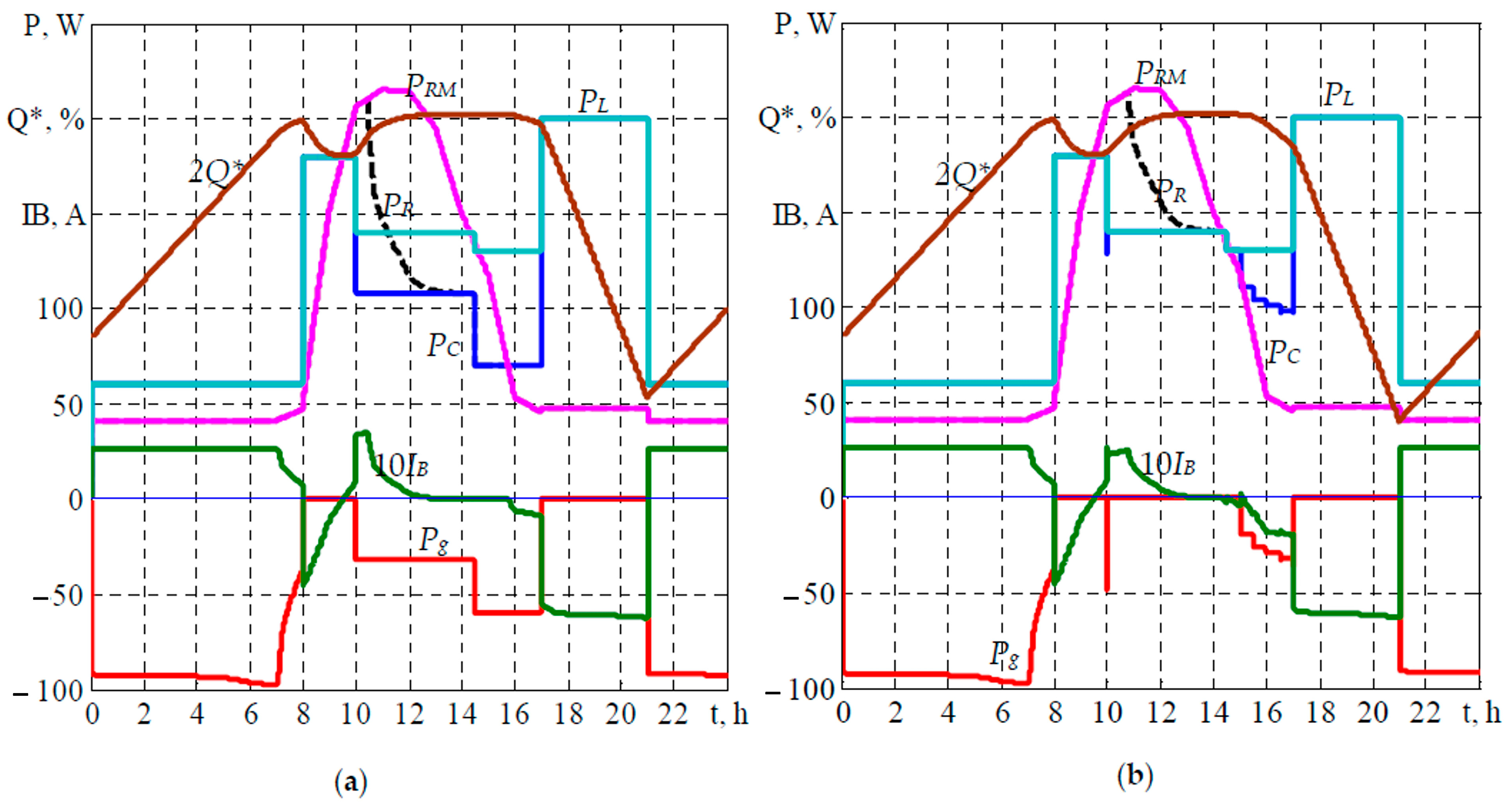 Energies 16 05851 g006