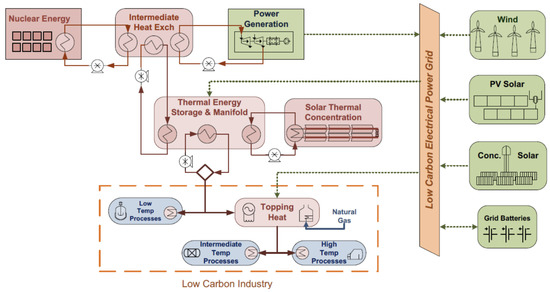Energies 16 05878 g002