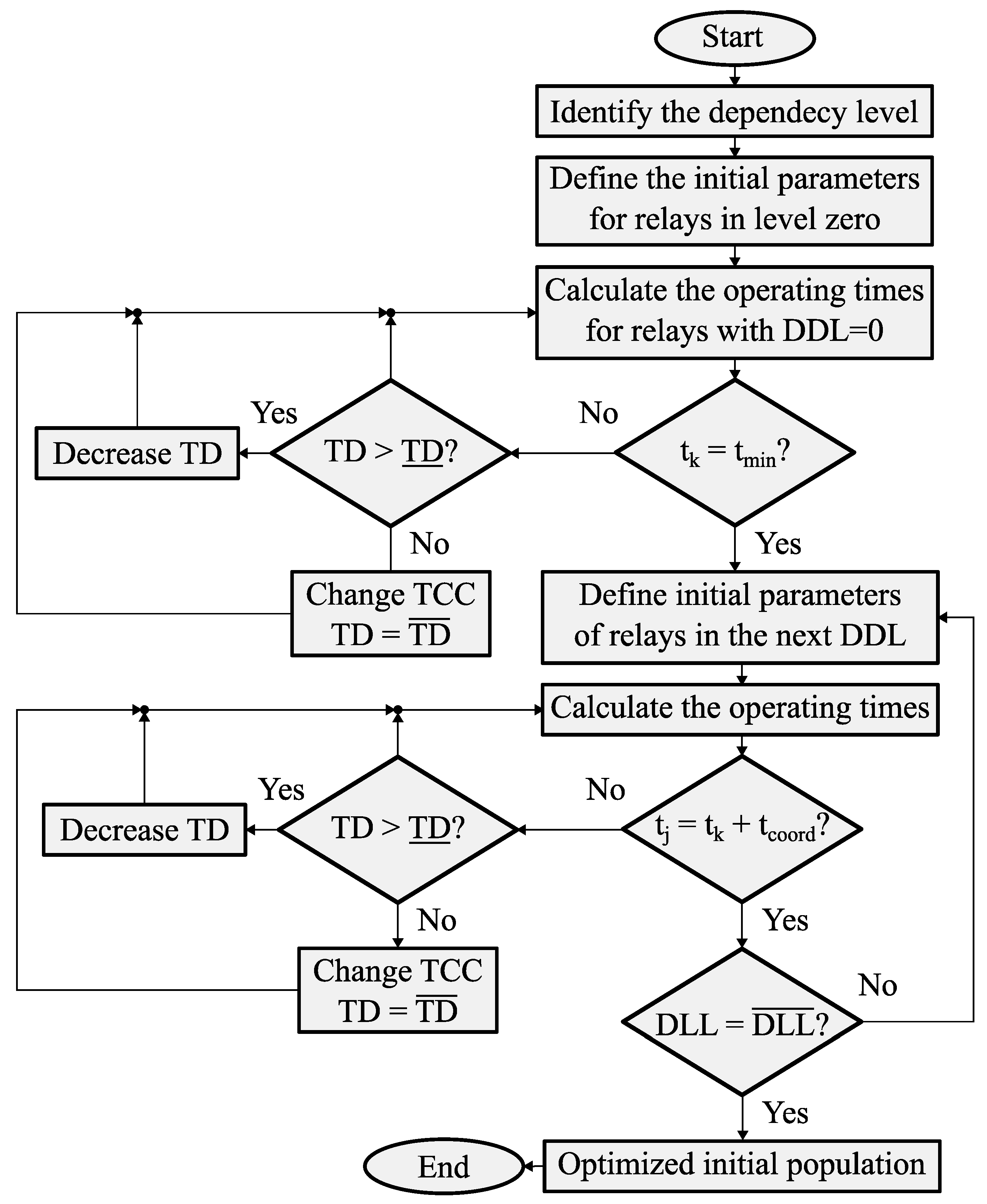 Energies 16 05890 g006 Energies 16 05890 g006