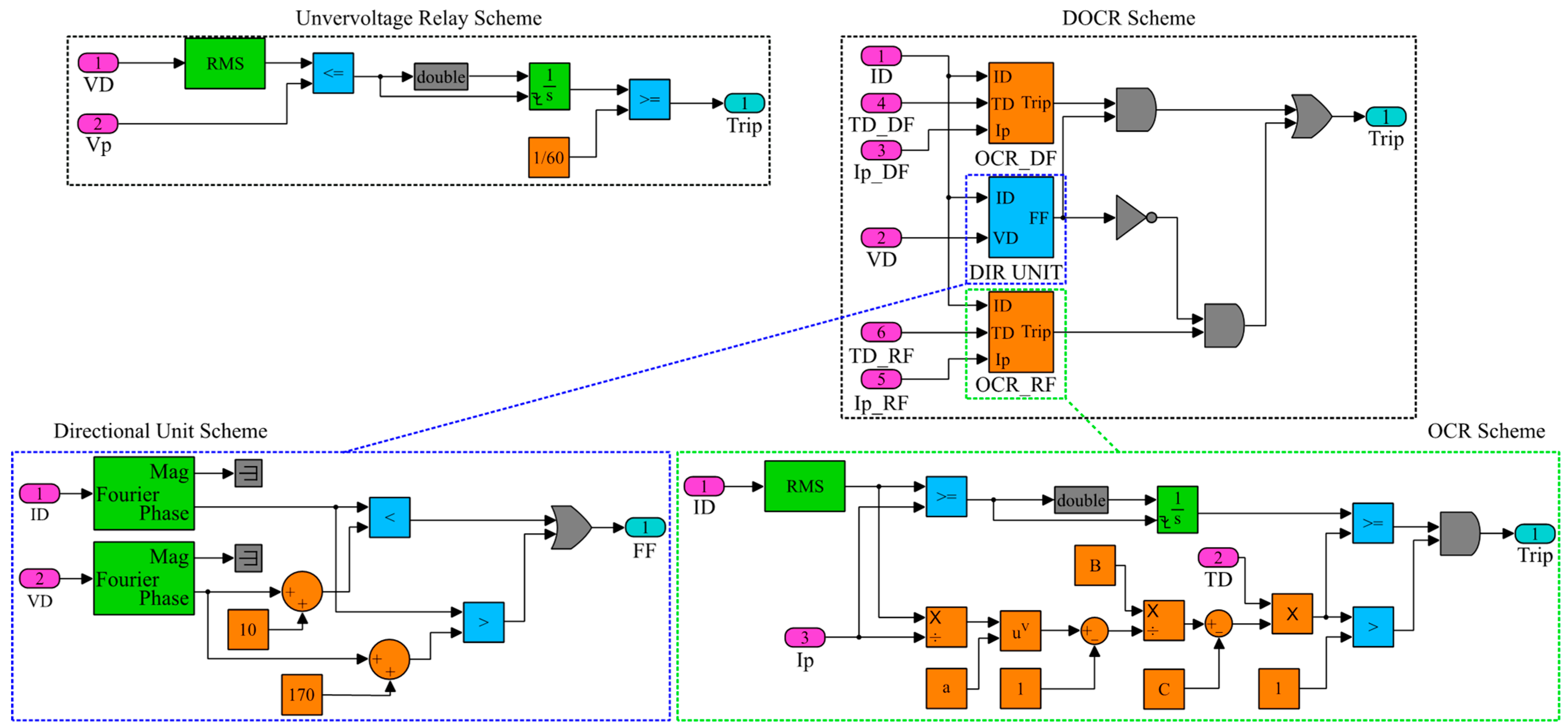 Energies 16 05890 g009 Energies 16 05890 g009