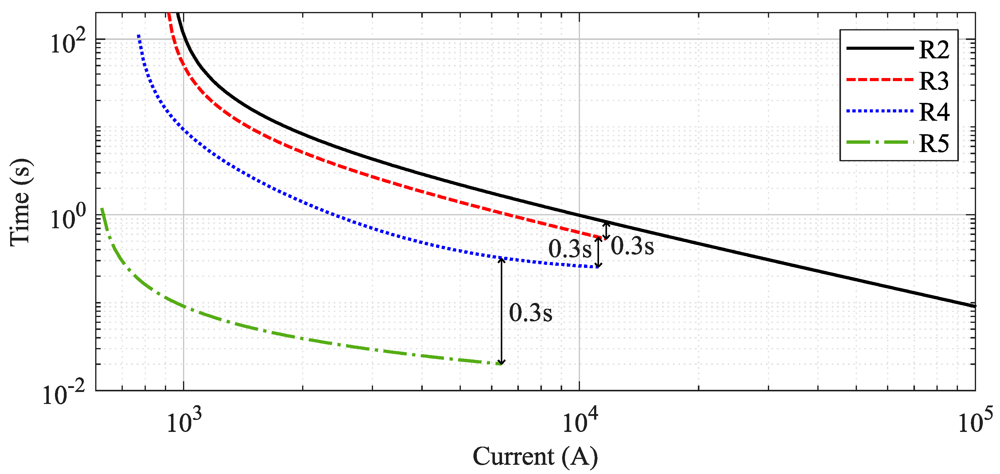 Energies 16 05890 g010 Energies 16 05890 g010
