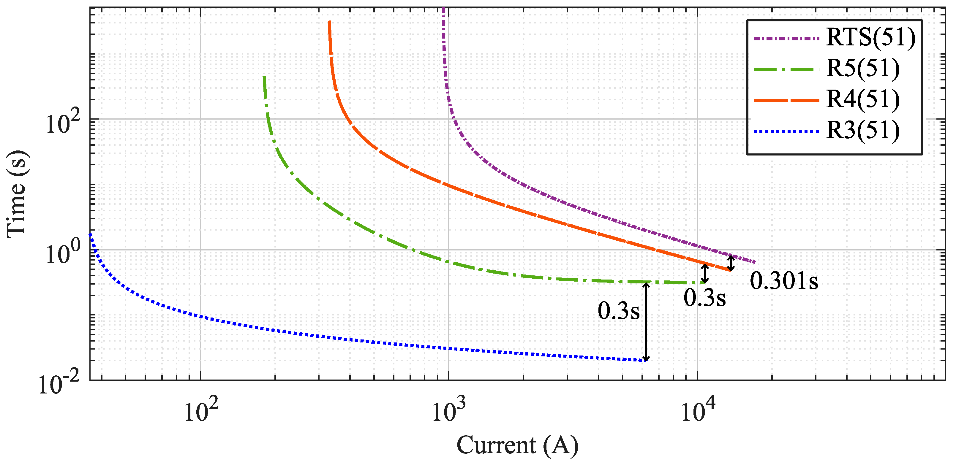 Energies 16 05890 g011 Energies 16 05890 g011