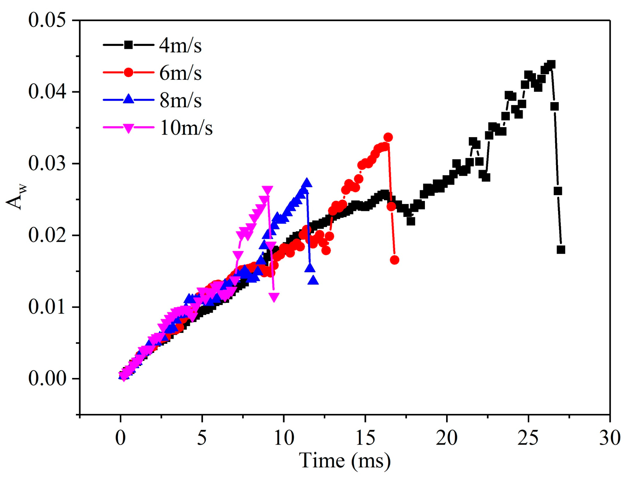 Energies 16 05892 g012 Energies 16 05892 g012