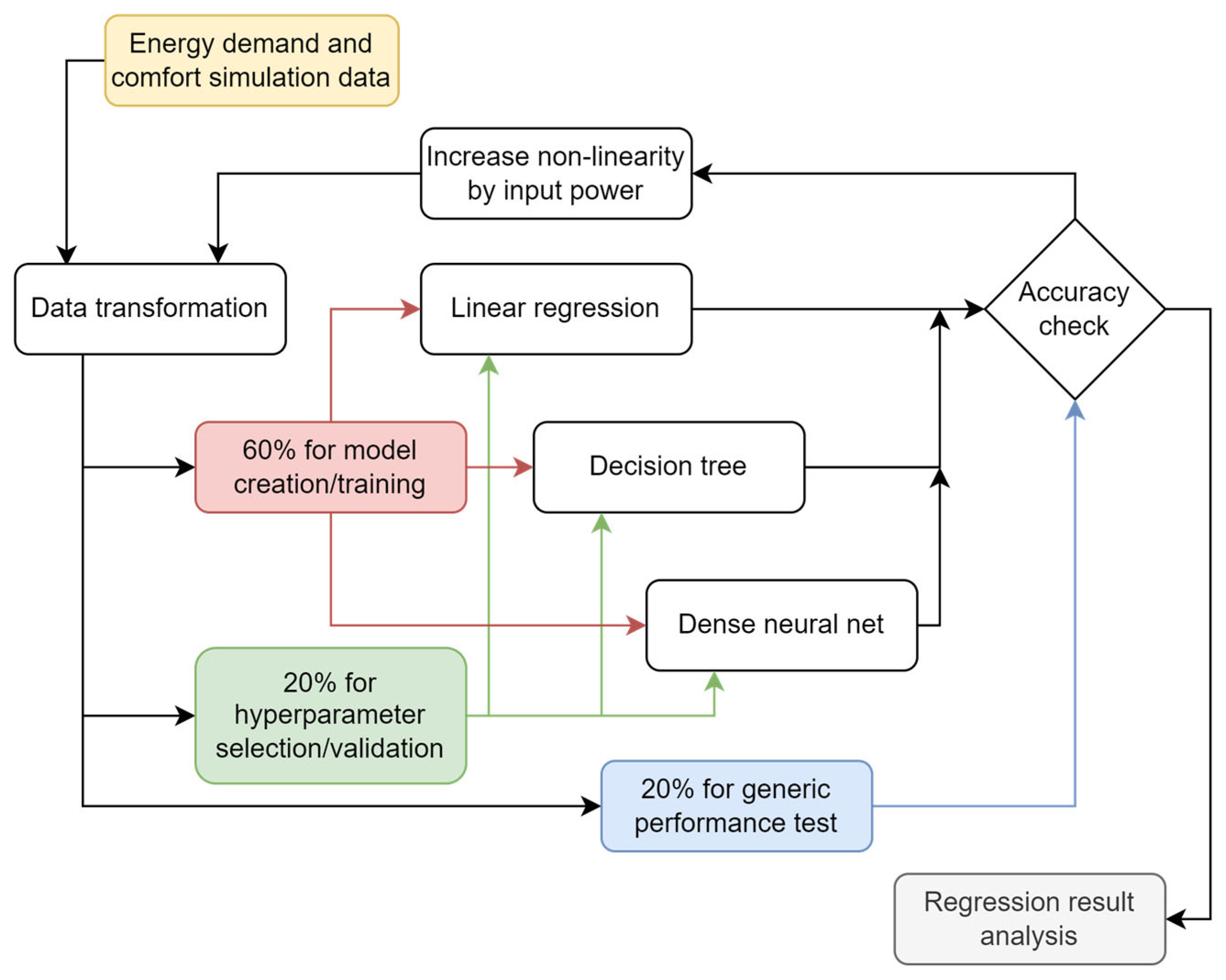 Energies 16 05896 g001